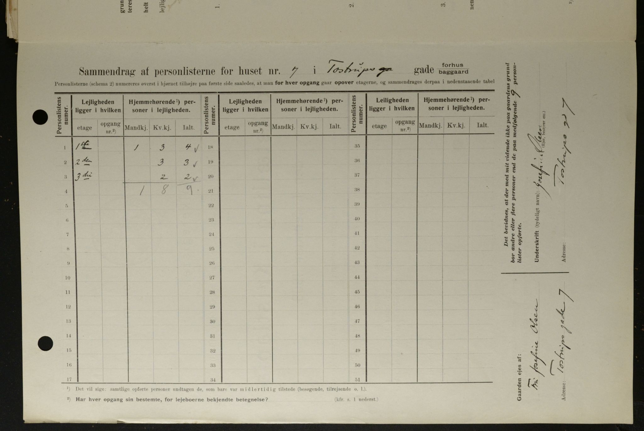 OBA, Municipal Census 1908 for Kristiania, 1908, p. 103666