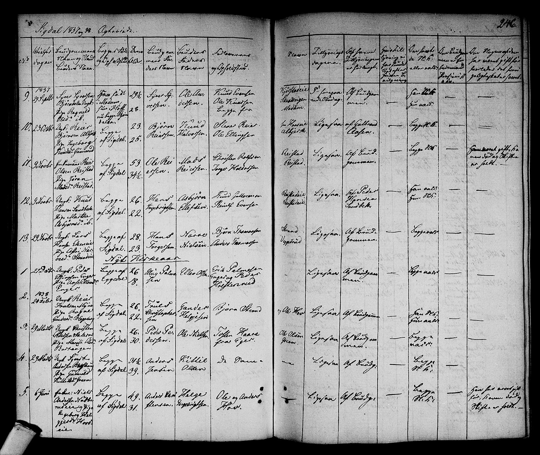 Sigdal kirkebøker, SAKO/A-245/F/Fa/L0006: Parish register (official) no. I 6 /1, 1829-1843, p. 246