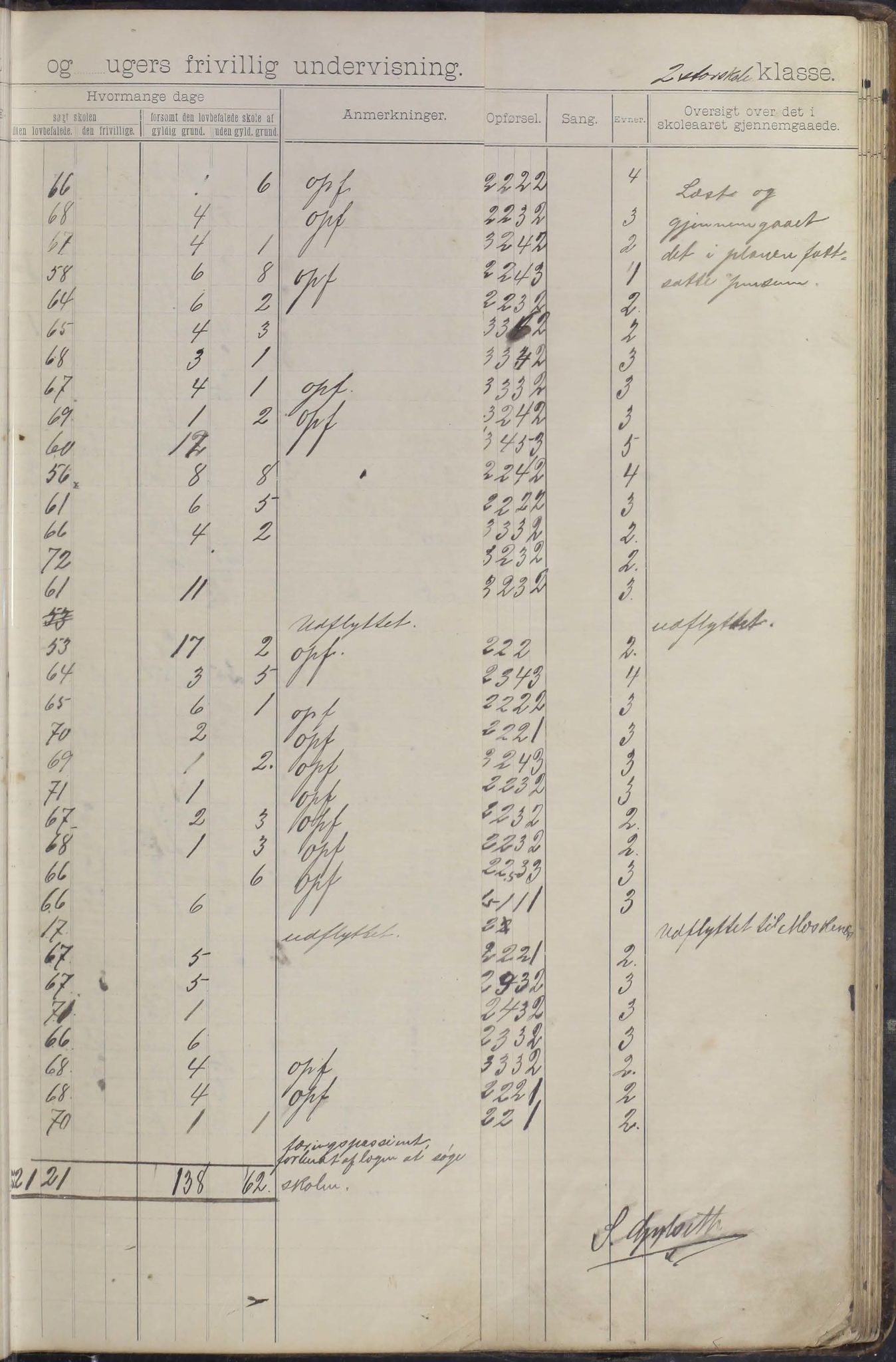 Moskenes kommune. Reine skolekrets, AIN/K-18740.510.03/F/Fa/L0003: Karakterprotokoll, 1892-1905