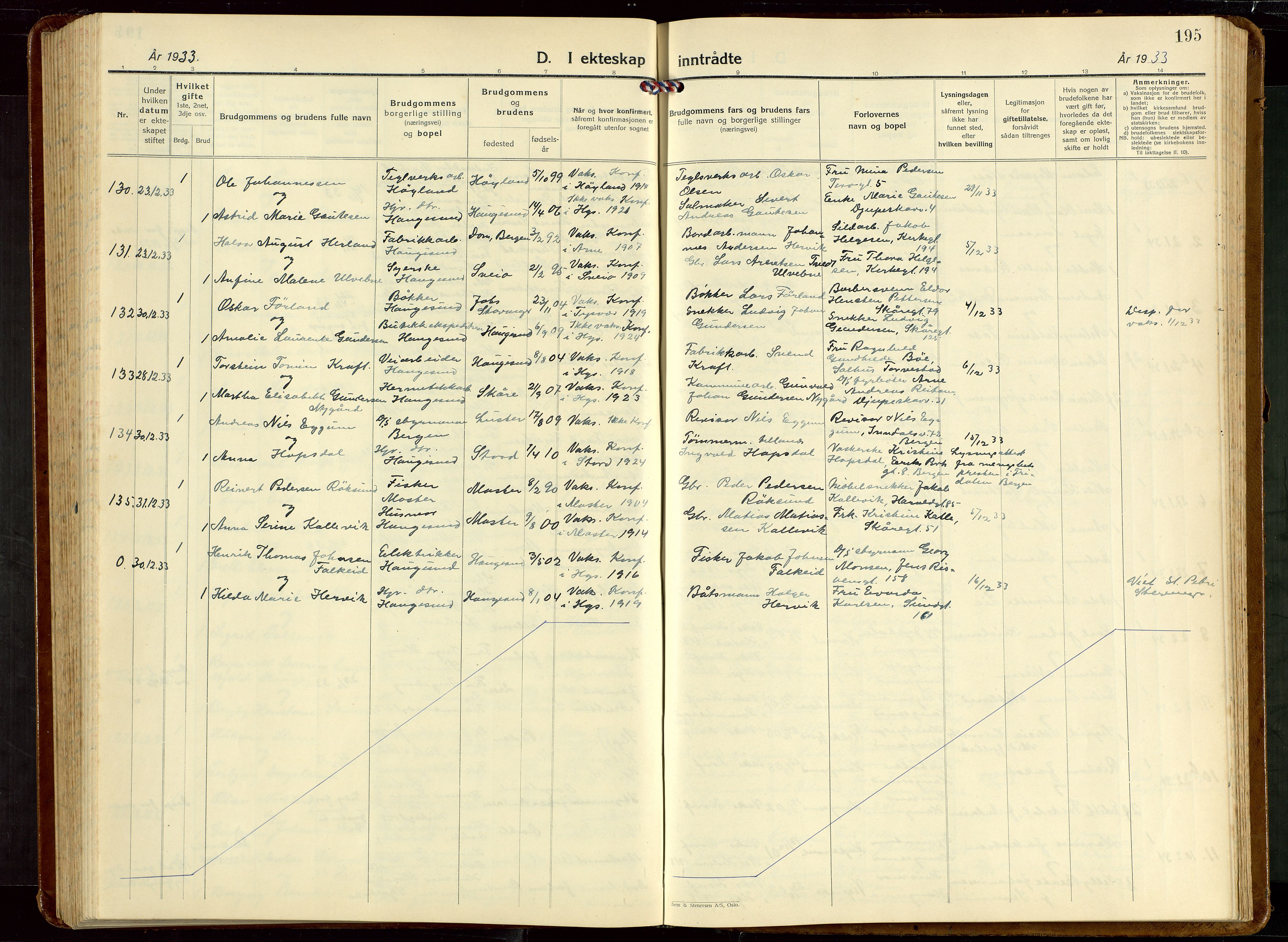 Haugesund sokneprestkontor, SAST/A -101863/H/Ha/Hab/L0013: Parish register (copy) no. B 13, 1931-1943, p. 195