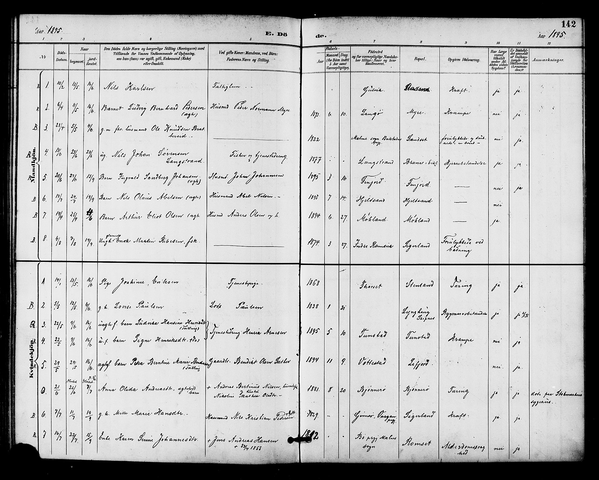 Ministerialprotokoller, klokkerbøker og fødselsregistre - Nordland, AV/SAT-A-1459/893/L1338: Parish register (official) no. 893A10, 1894-1903, p. 142