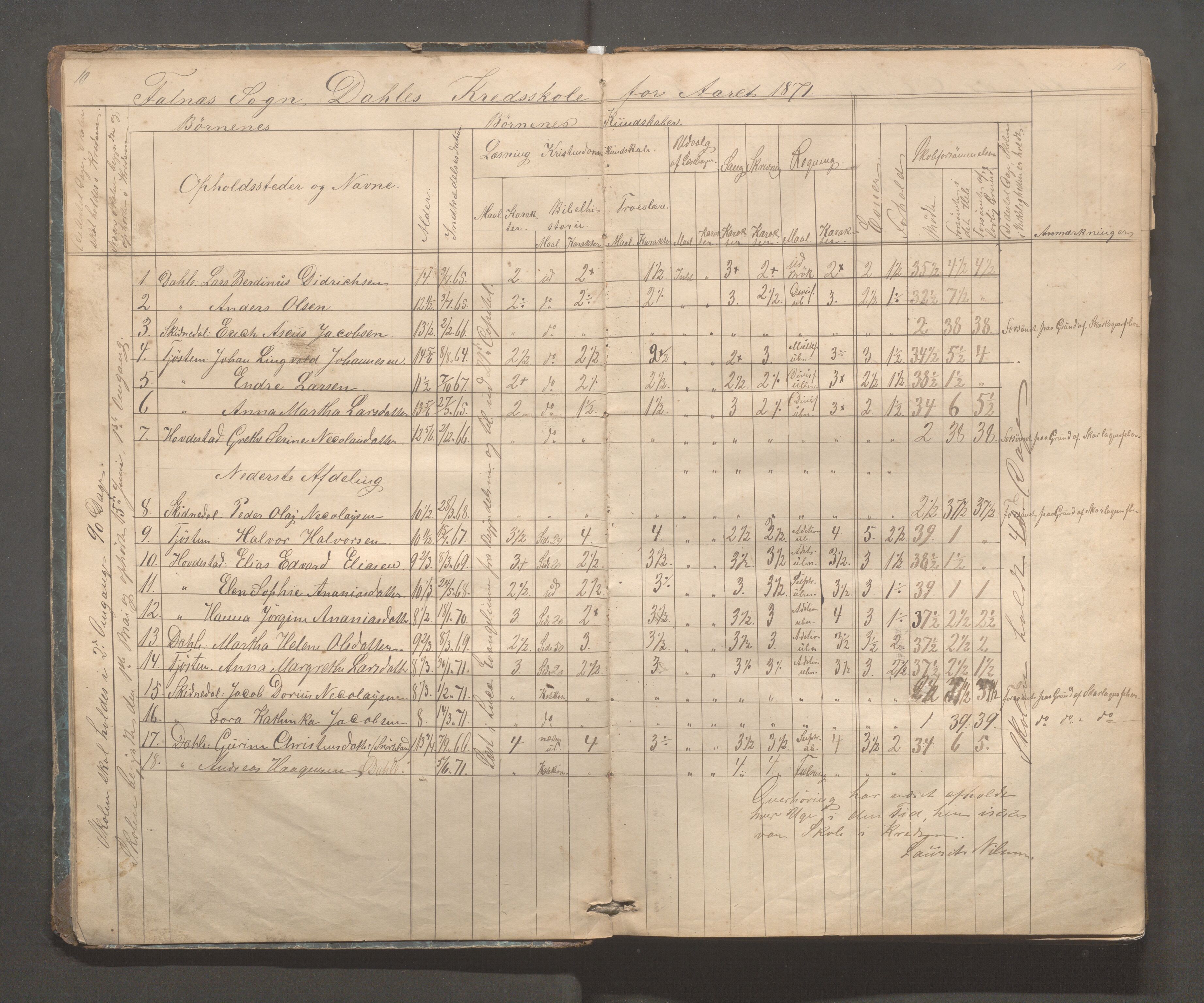 Skudenes kommune - Dale - Hillesland - Snørteland skolekretser, IKAR/A-306/H/L0002: Dale - Hillesland - Snørteland, 1869-1882, p. 10-11