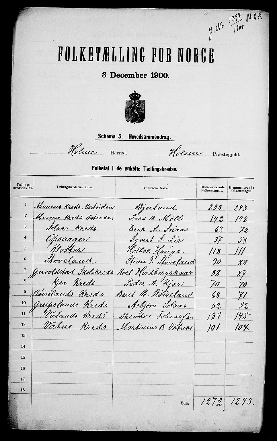 SAK, 1900 census for Holum, 1900, p. 2