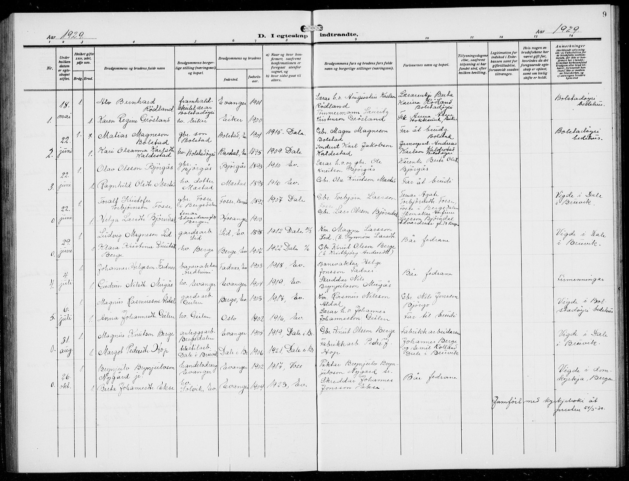 Evanger sokneprestembete, SAB/A-99924: Parish register (copy) no. A 6, 1918-1941, p. 9