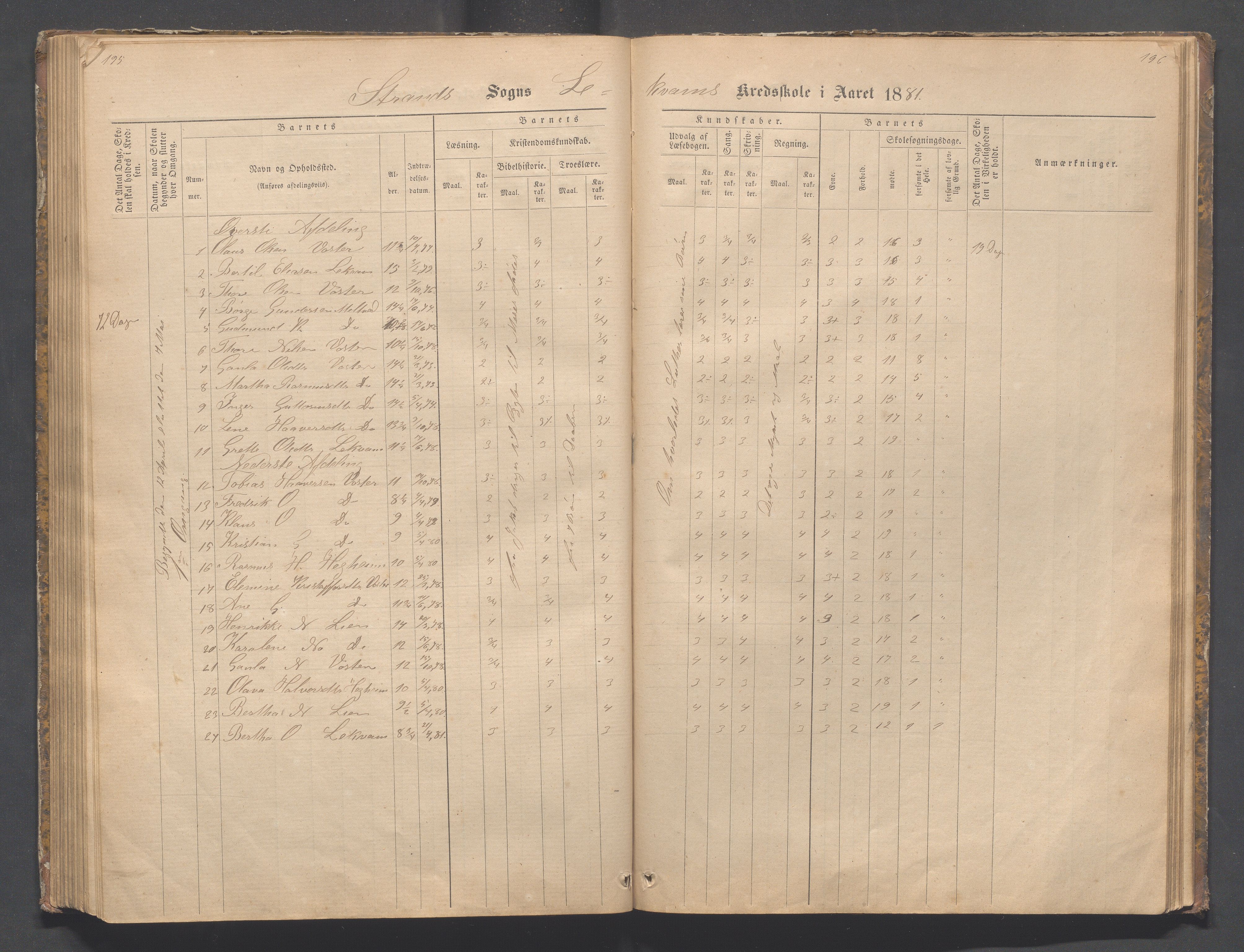 Strand kommune - Bjørheimsbygd skole, IKAR/A-147/H/L0001: Skoleprotokoll for Bjørheimsbygd,Lekvam og Hidle krets, 1873-1884, p. 195-196