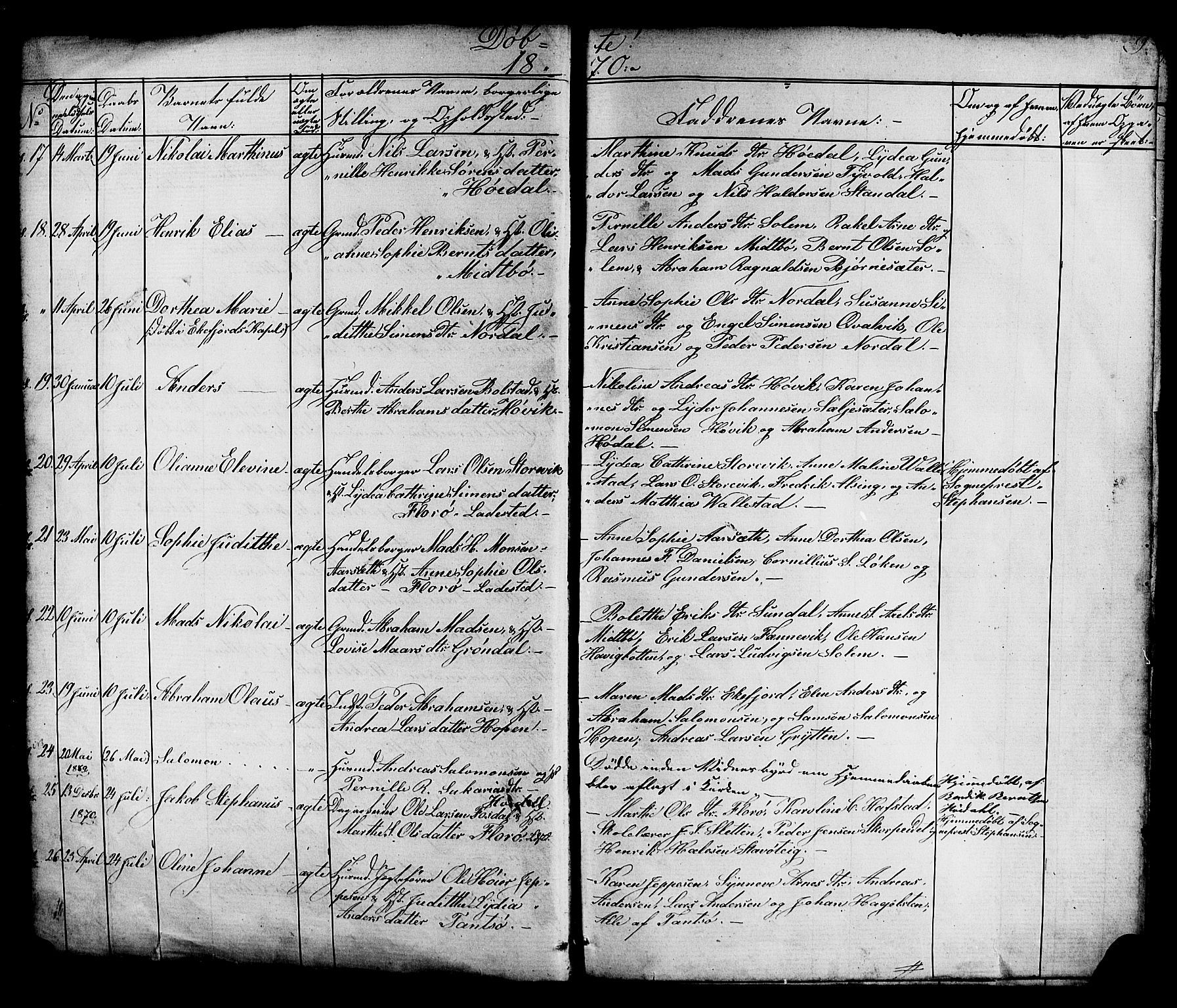 Kinn sokneprestembete, AV/SAB-A-80801/H/Hab/Habc/L0002: Parish register (copy) no. C 2, 1869-1918, p. 9