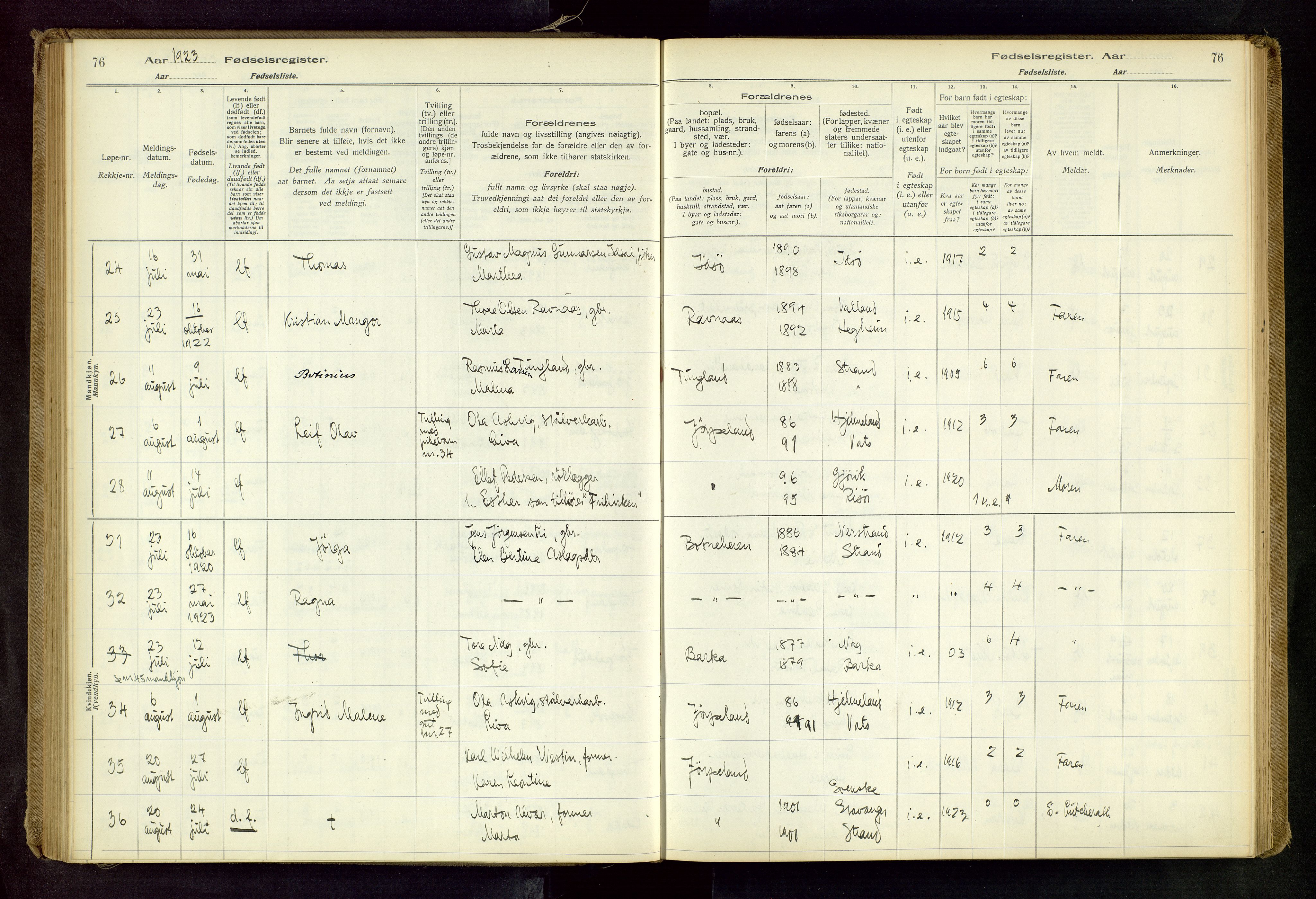 Strand sokneprestkontor, AV/SAST-A-101828/I/Id/L0001: Birth register no. 1, 1916-1938, p. 76