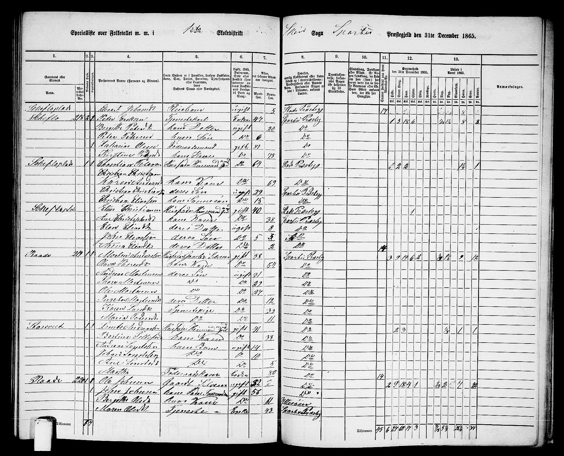 RA, 1865 census for Sparbu, 1865, p. 210