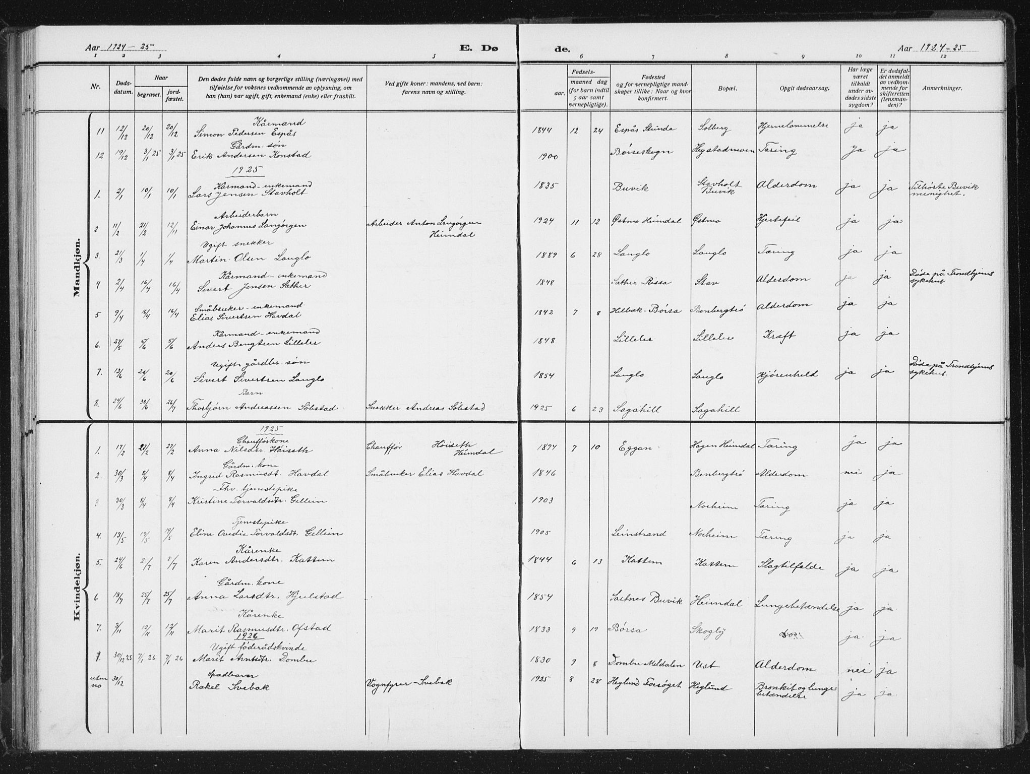 Ministerialprotokoller, klokkerbøker og fødselsregistre - Sør-Trøndelag, AV/SAT-A-1456/613/L0396: Parish register (copy) no. 613C04, 1902-1938