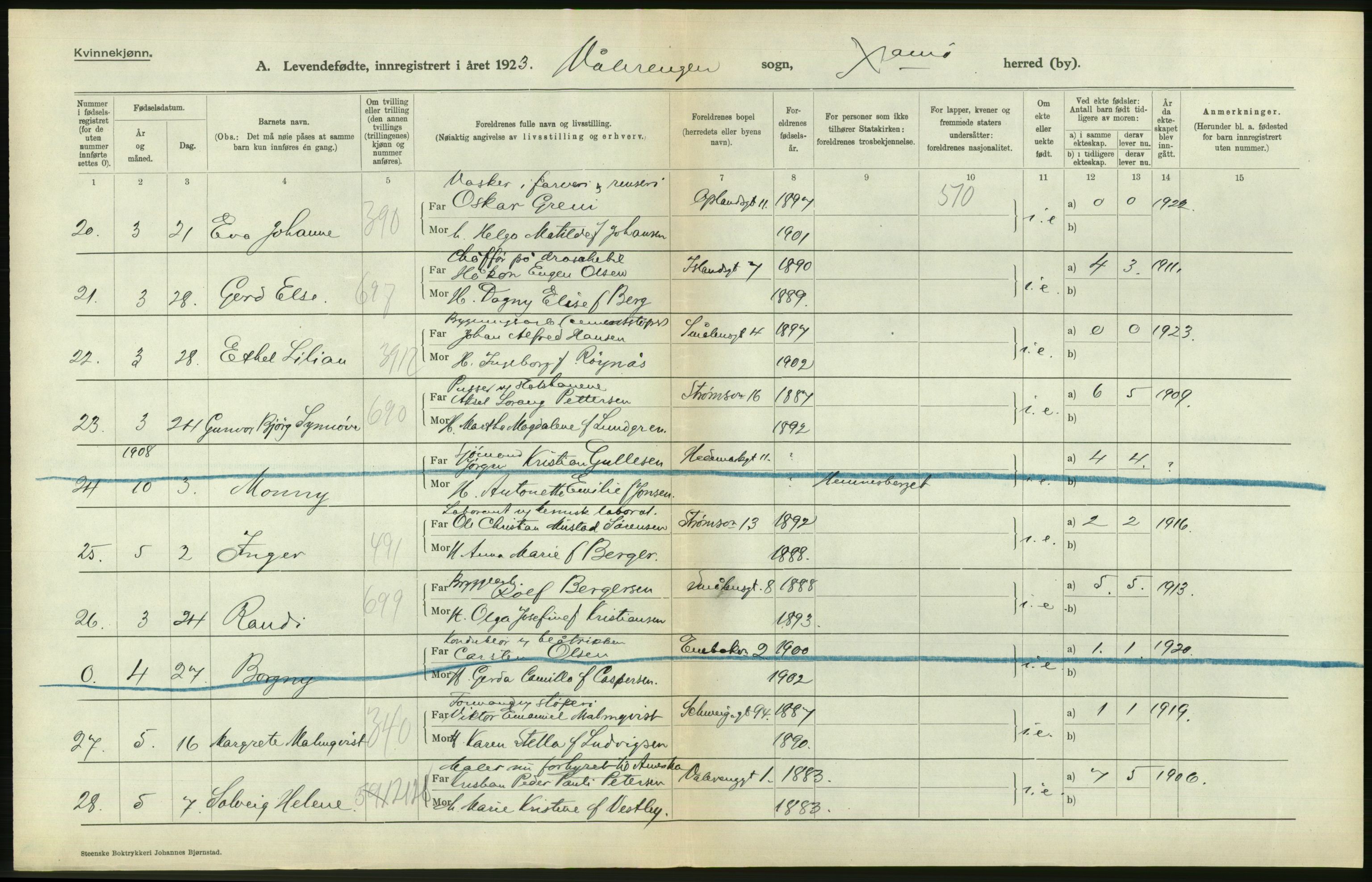 Statistisk sentralbyrå, Sosiodemografiske emner, Befolkning, AV/RA-S-2228/D/Df/Dfc/Dfcc/L0006: Kristiania: Levendefødte menn og kvinner., 1923, p. 560