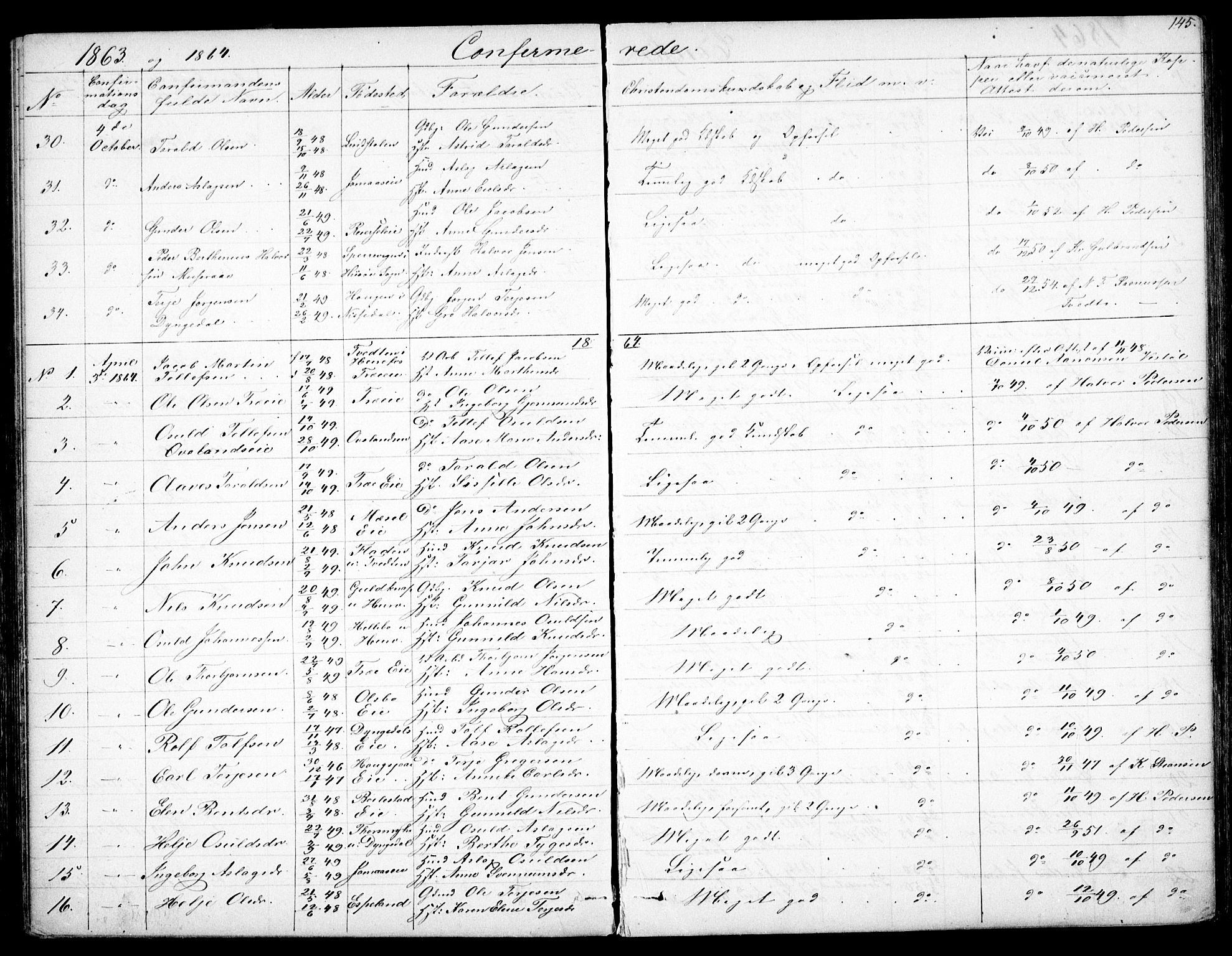 Froland sokneprestkontor, SAK/1111-0013/F/Fb/L0008: Parish register (copy) no. B 8, 1843-1875, p. 145