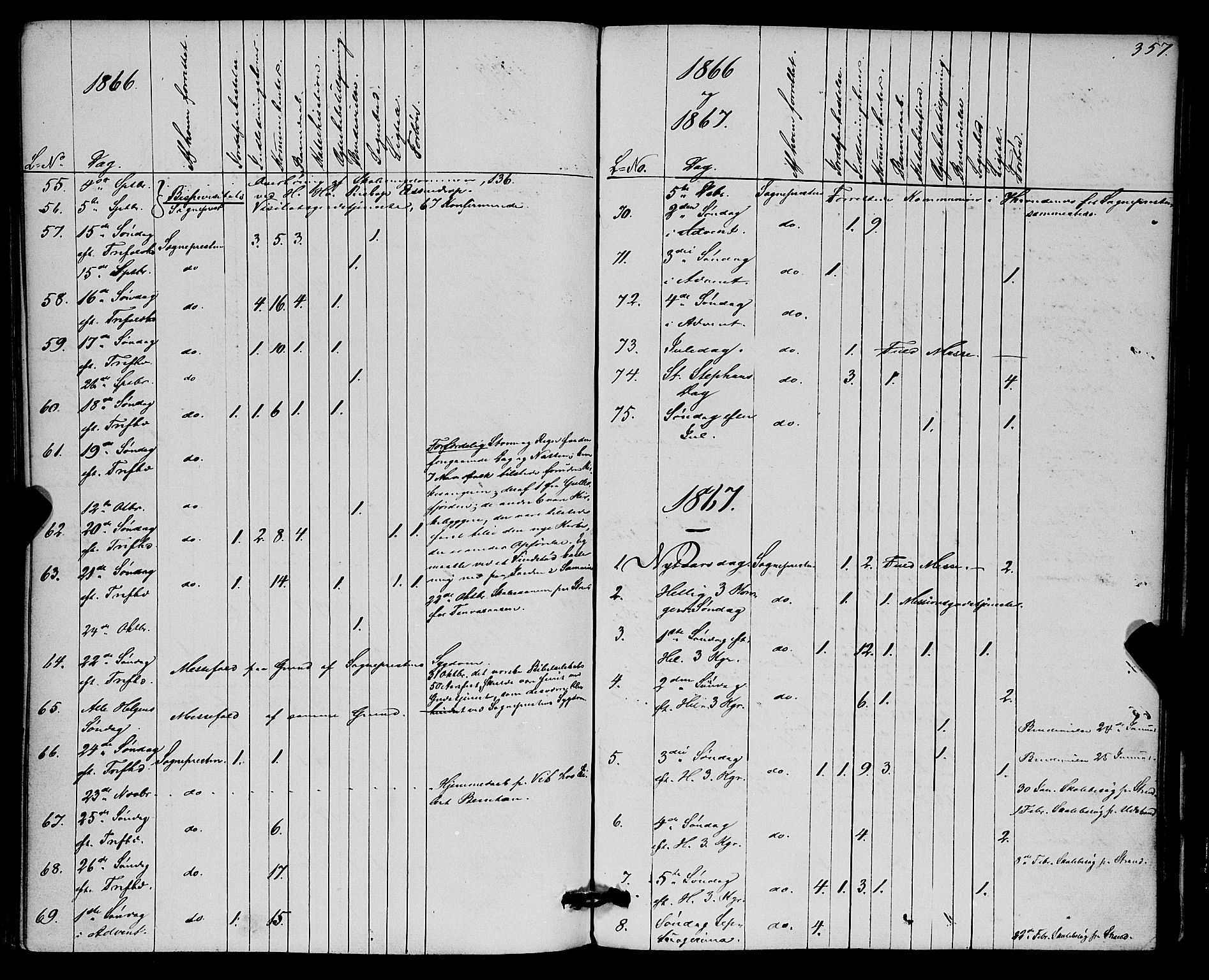 Kvæfjord sokneprestkontor, AV/SATØ-S-1323/G/Ga/Gaa/L0004kirke: Parish register (official) no. 4, 1857-1877, p. 357