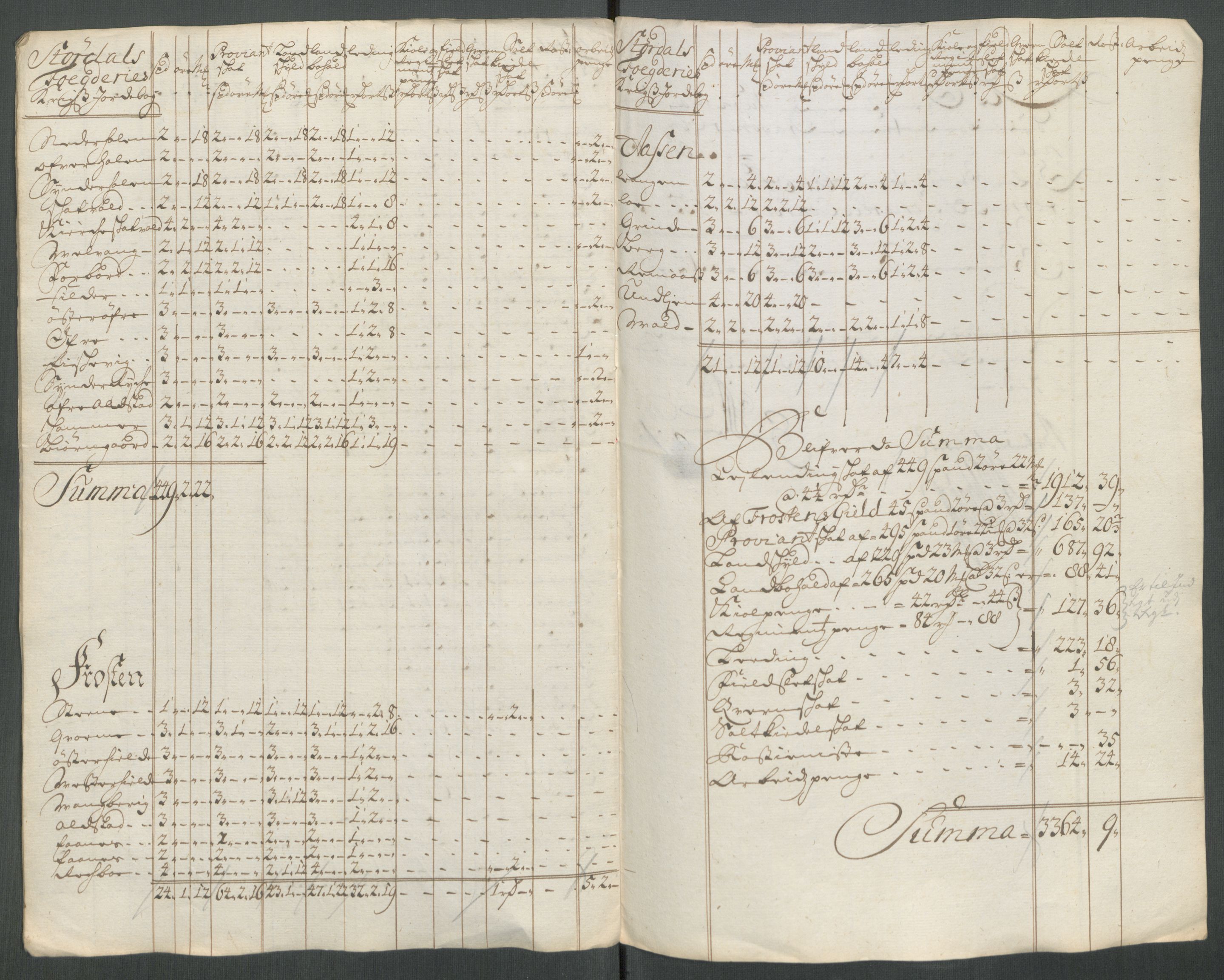 Rentekammeret inntil 1814, Reviderte regnskaper, Fogderegnskap, AV/RA-EA-4092/R62/L4203: Fogderegnskap Stjørdal og Verdal, 1713, p. 250