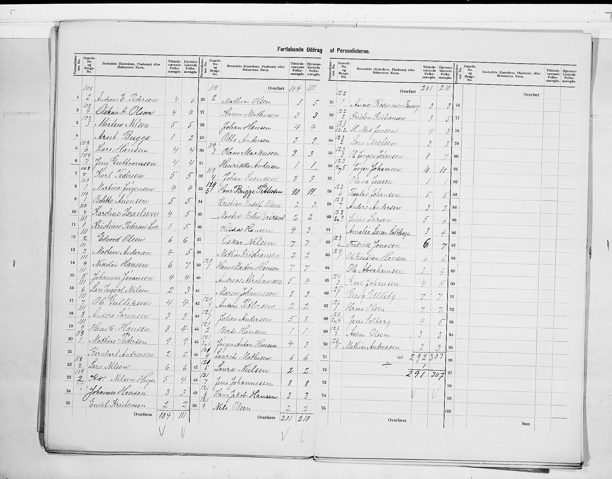 RA, 1900 census for Sem, 1900, p. 17