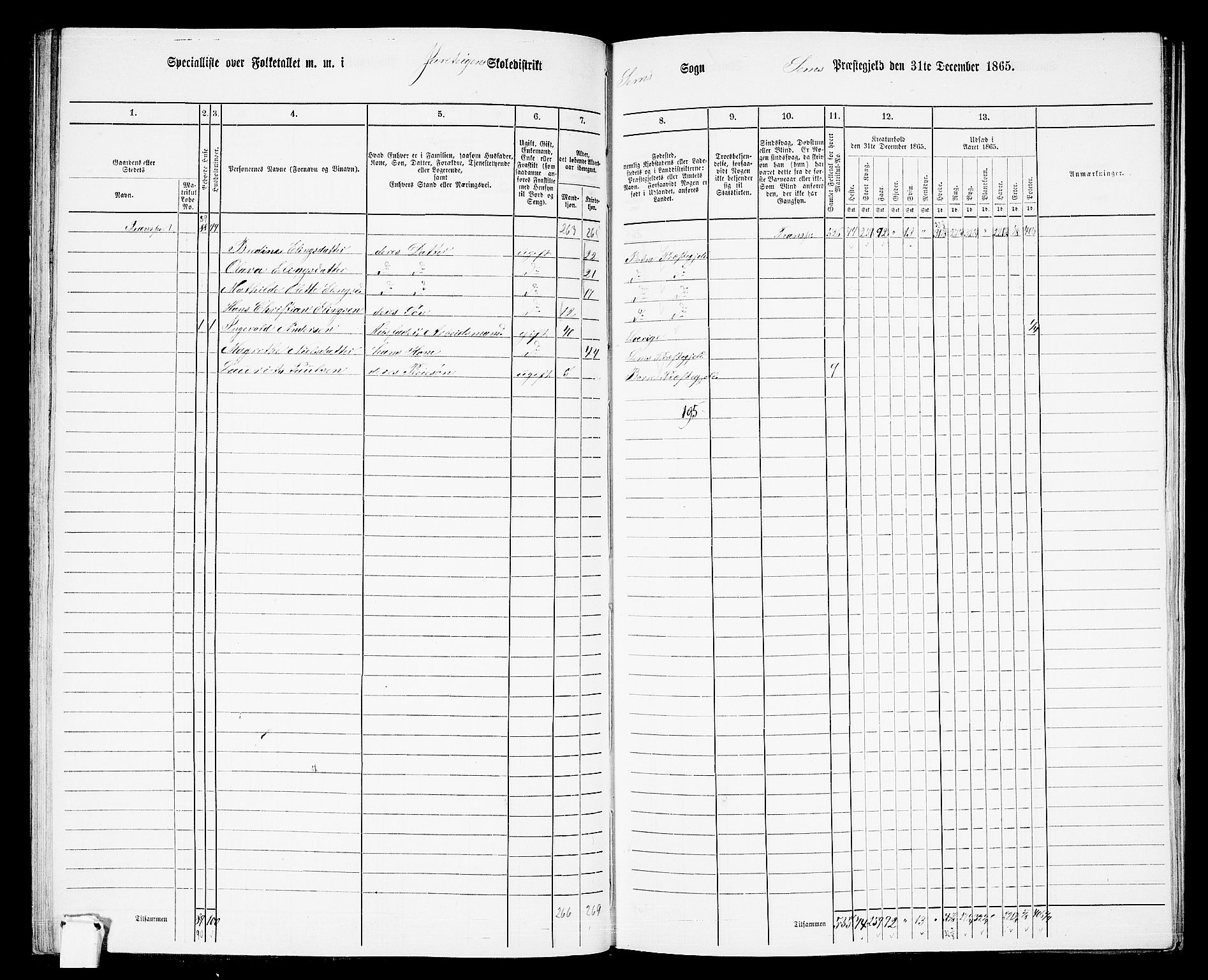 RA, 1865 census for Sem, 1865, p. 90