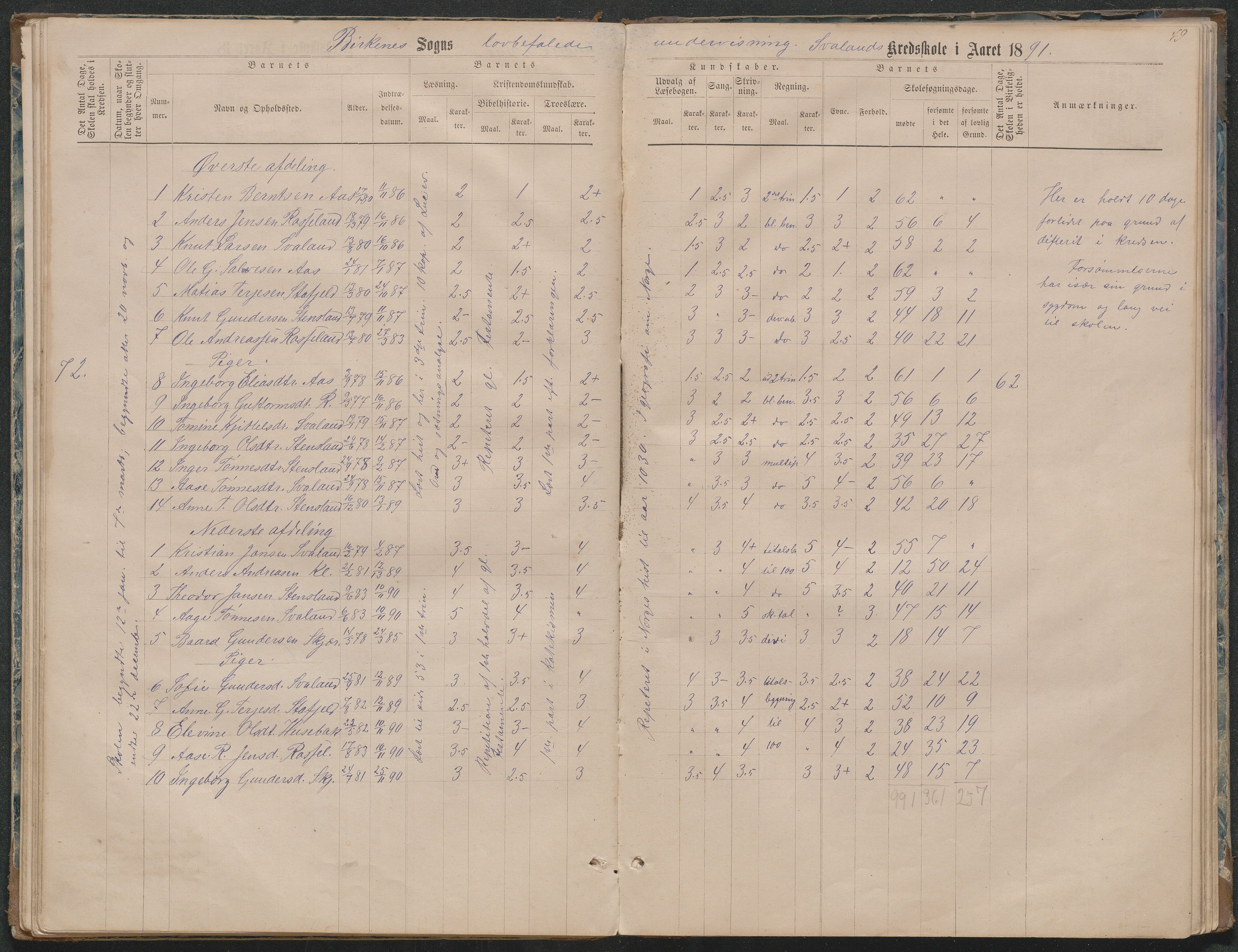 Birkenes kommune, Ås/Svaland skolekrets, AAKS/KA0928-550i_91/F02/L0001: Skoleprotokoll Svaland, Skjerkilen, Ås, 1875-1914, p. 49