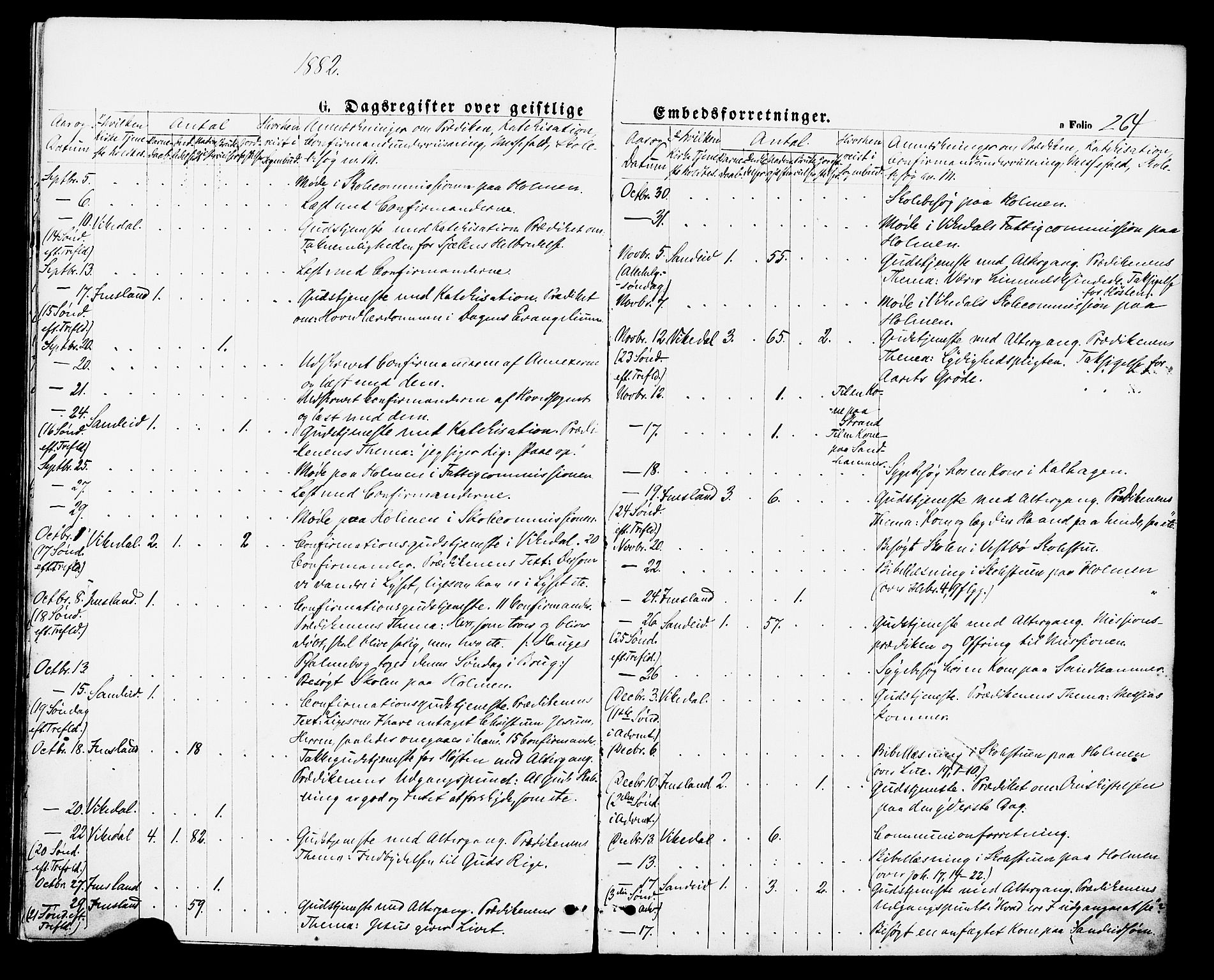 Vikedal sokneprestkontor, SAST/A-101840/01/IV: Parish register (official) no. A 7, 1868-1883, p. 264