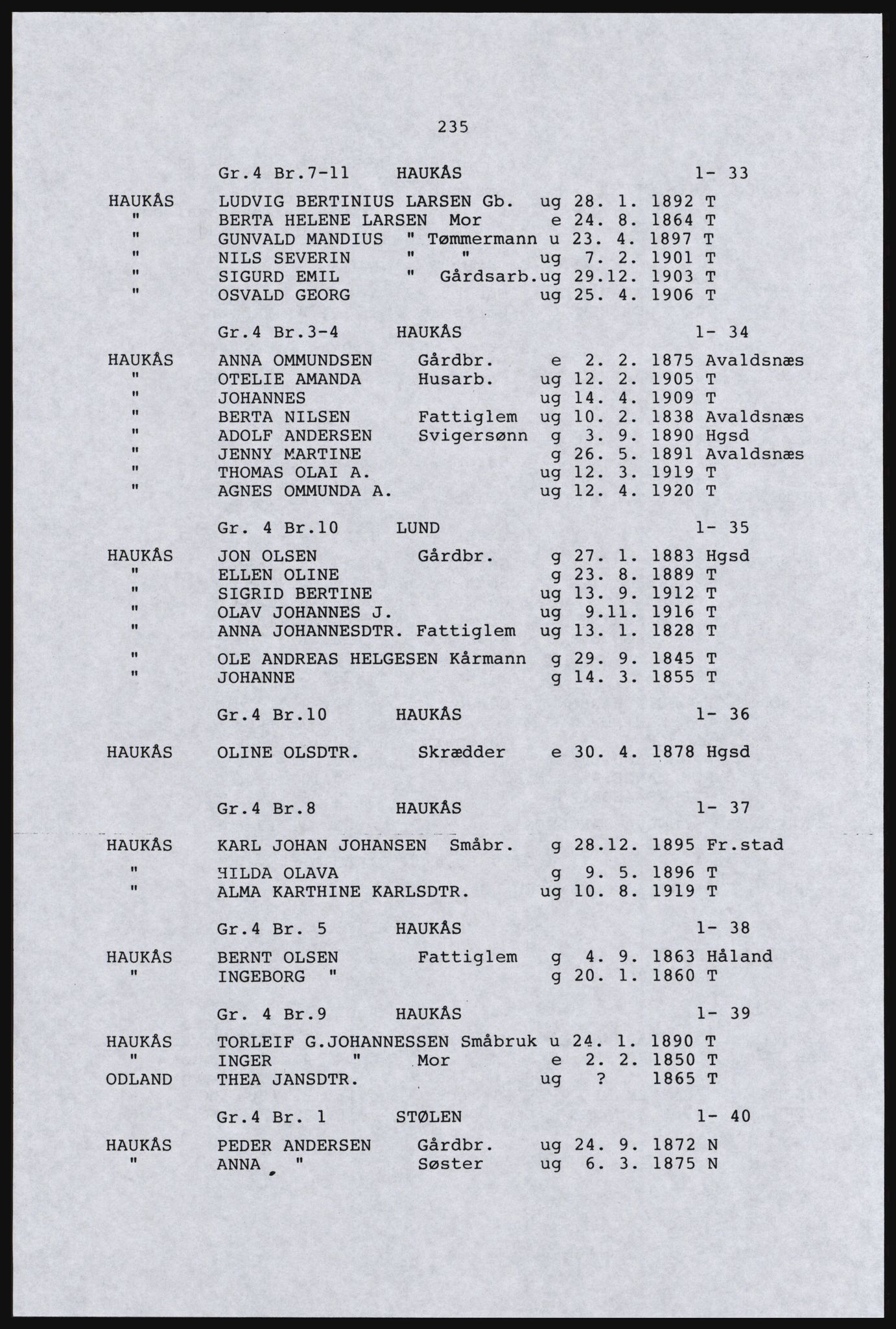 SAST, Copy of 1920 census for the Northern Rogaland, 1920, p. 255