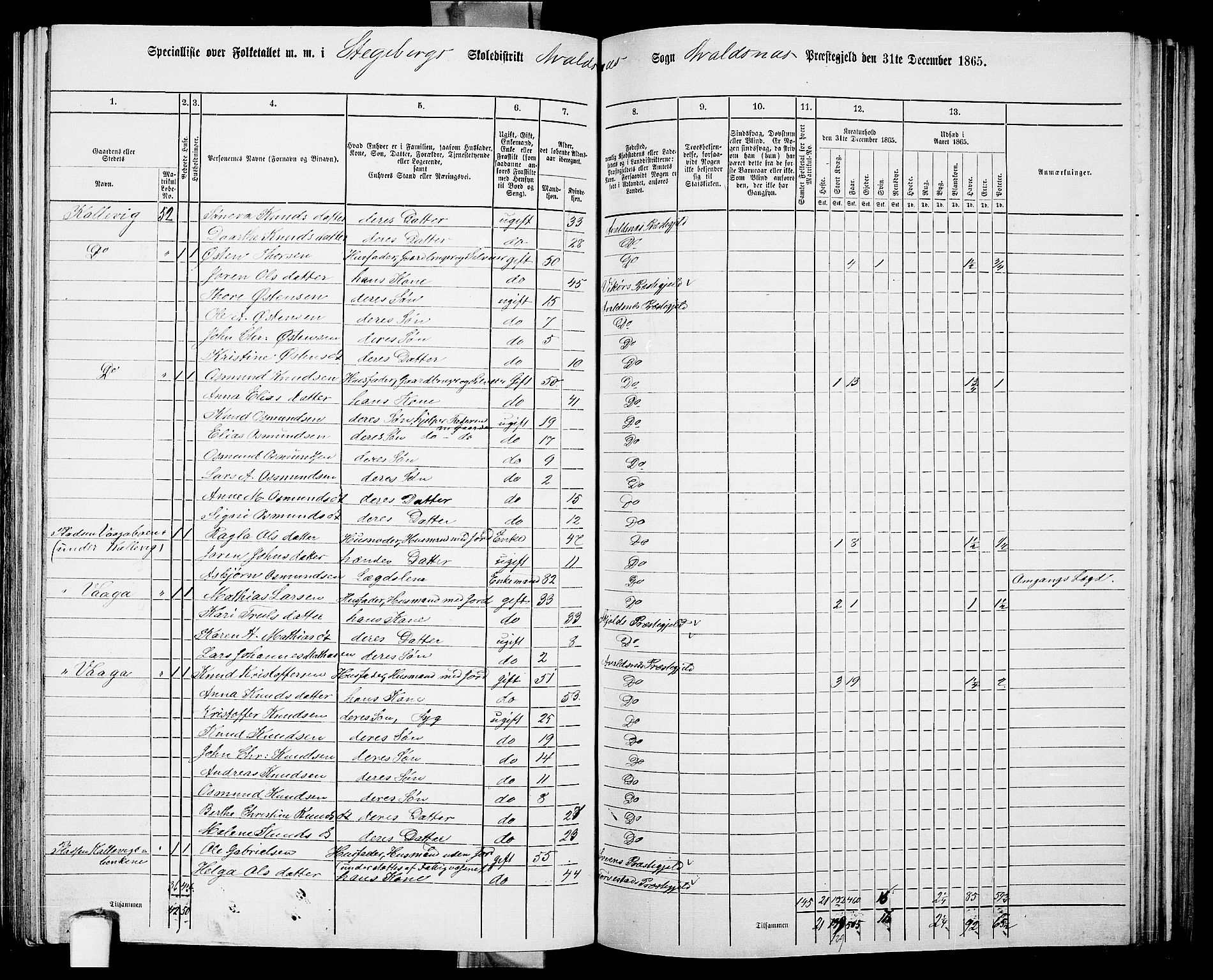 RA, 1865 census for Avaldsnes, 1865, p. 175