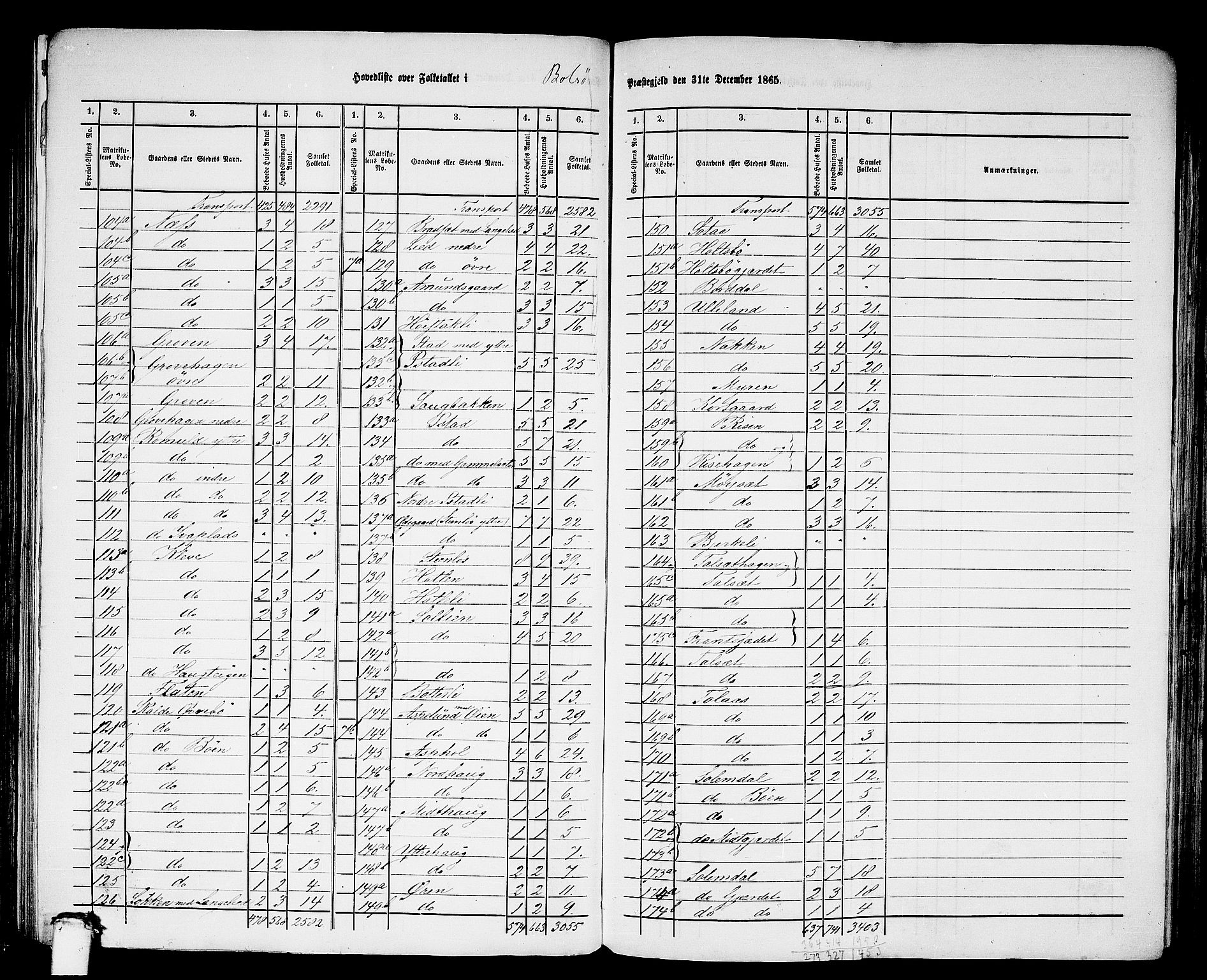 RA, 1865 census for Bolsøy, 1865, p. 4