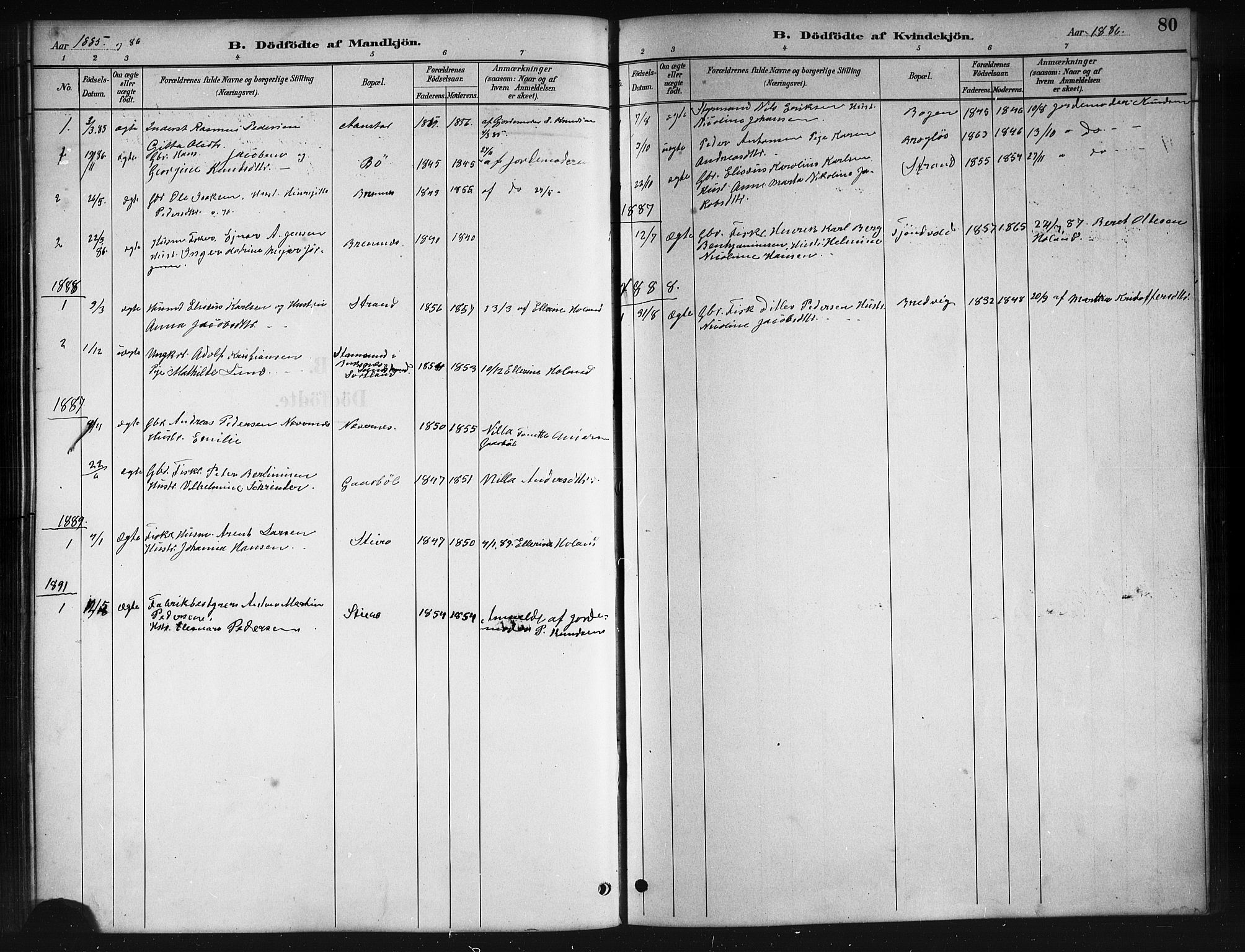 Ministerialprotokoller, klokkerbøker og fødselsregistre - Nordland, AV/SAT-A-1459/895/L1382: Parish register (copy) no. 895C04, 1885-1896, p. 80