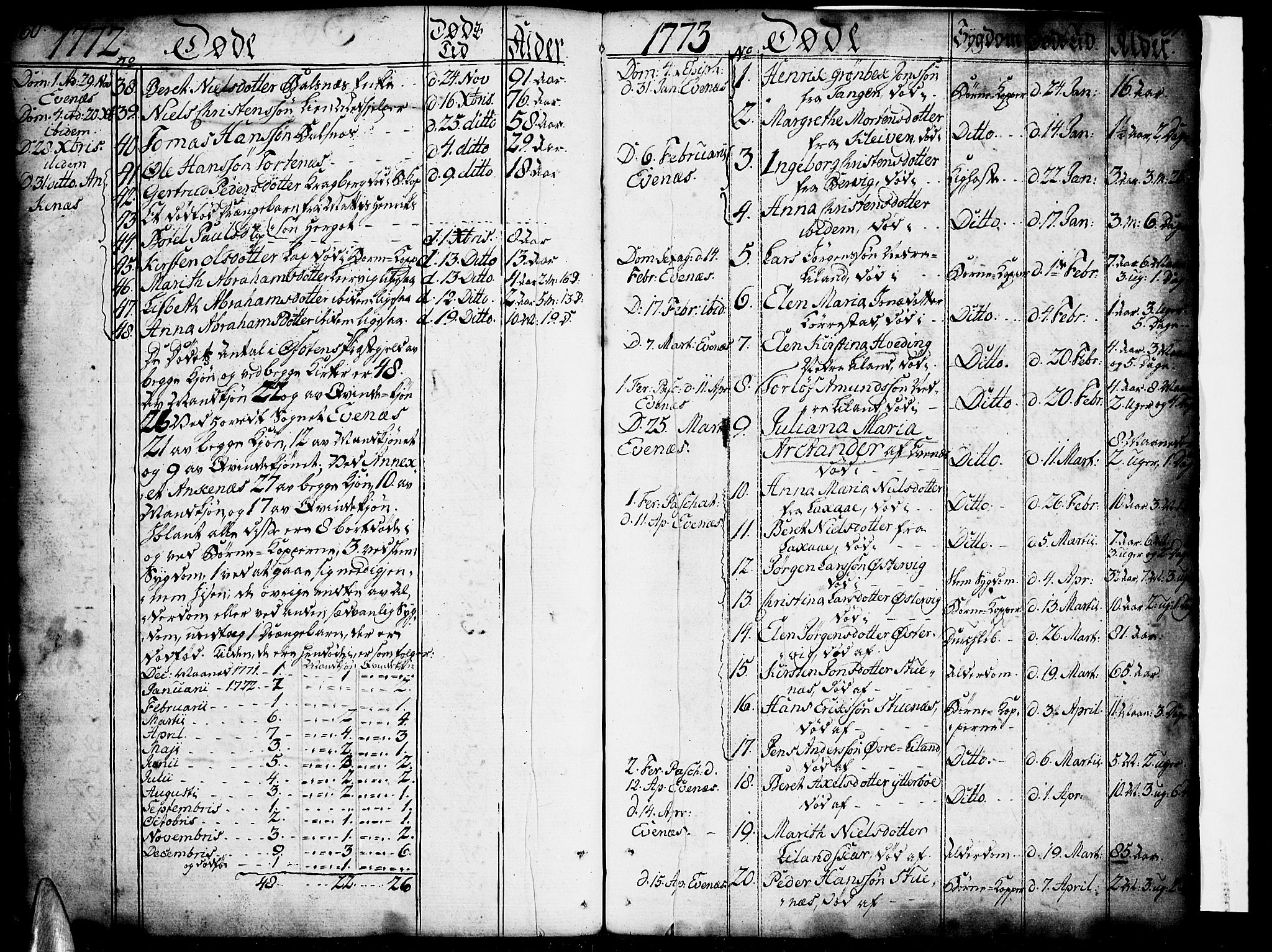Ministerialprotokoller, klokkerbøker og fødselsregistre - Nordland, SAT/A-1459/863/L0892: Parish register (official) no. 863A04, 1765-1794, p. 160-161