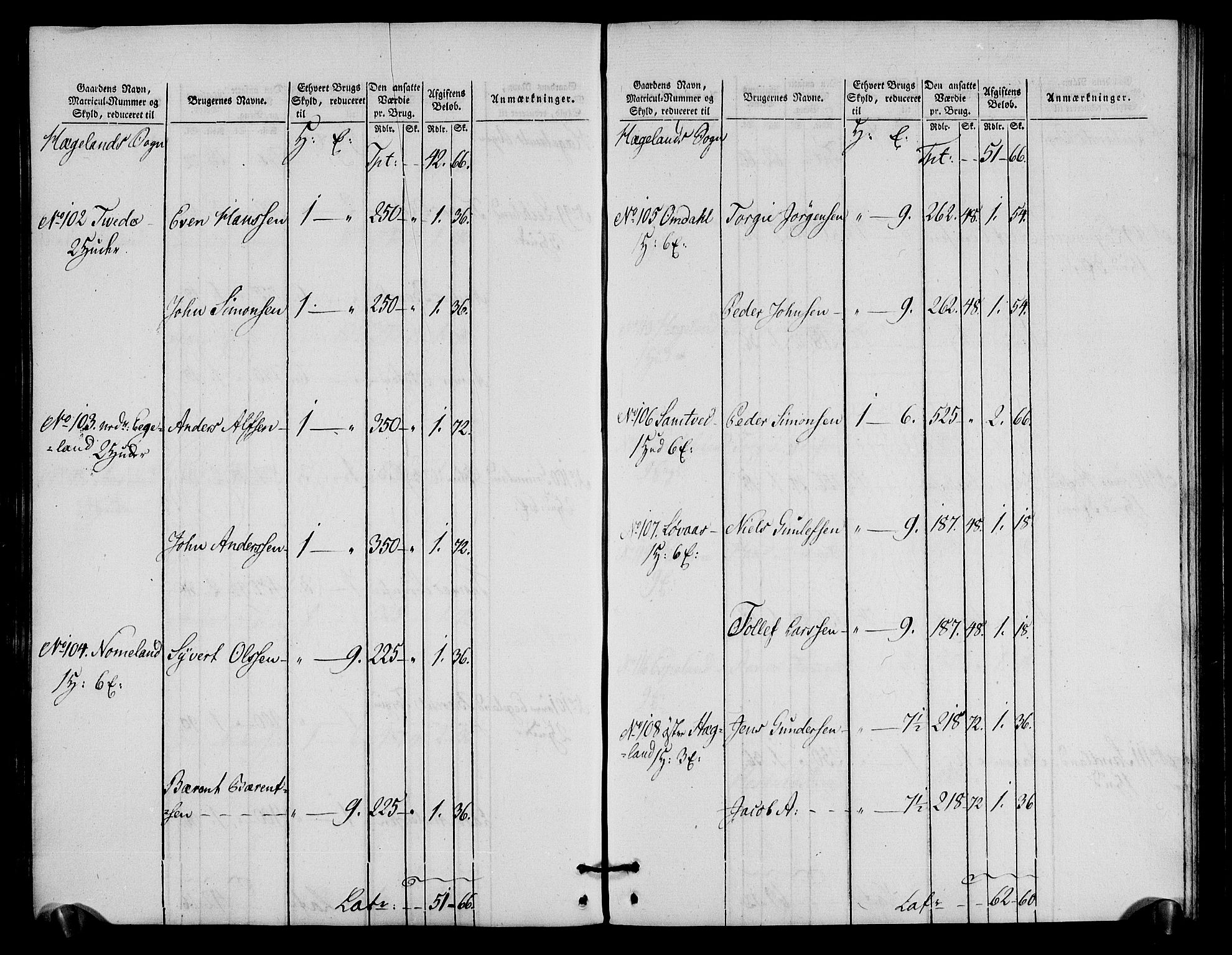 Rentekammeret inntil 1814, Realistisk ordnet avdeling, AV/RA-EA-4070/N/Ne/Nea/L0090: Mandal fogderi. Oppebørselsregister, 1803-1804, p. 103