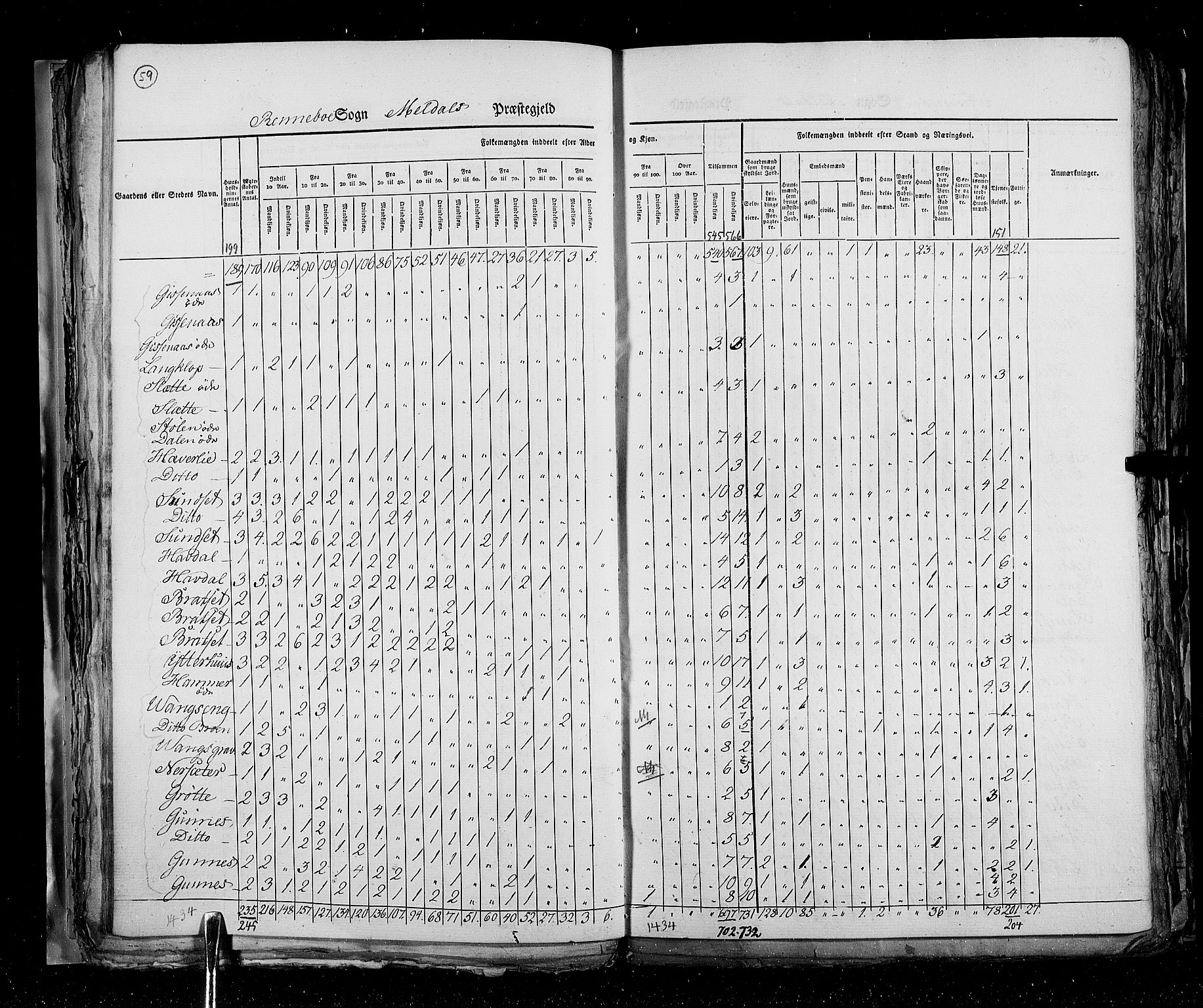 RA, Census 1825, vol. 16: Søndre Trondhjem amt, 1825, p. 59