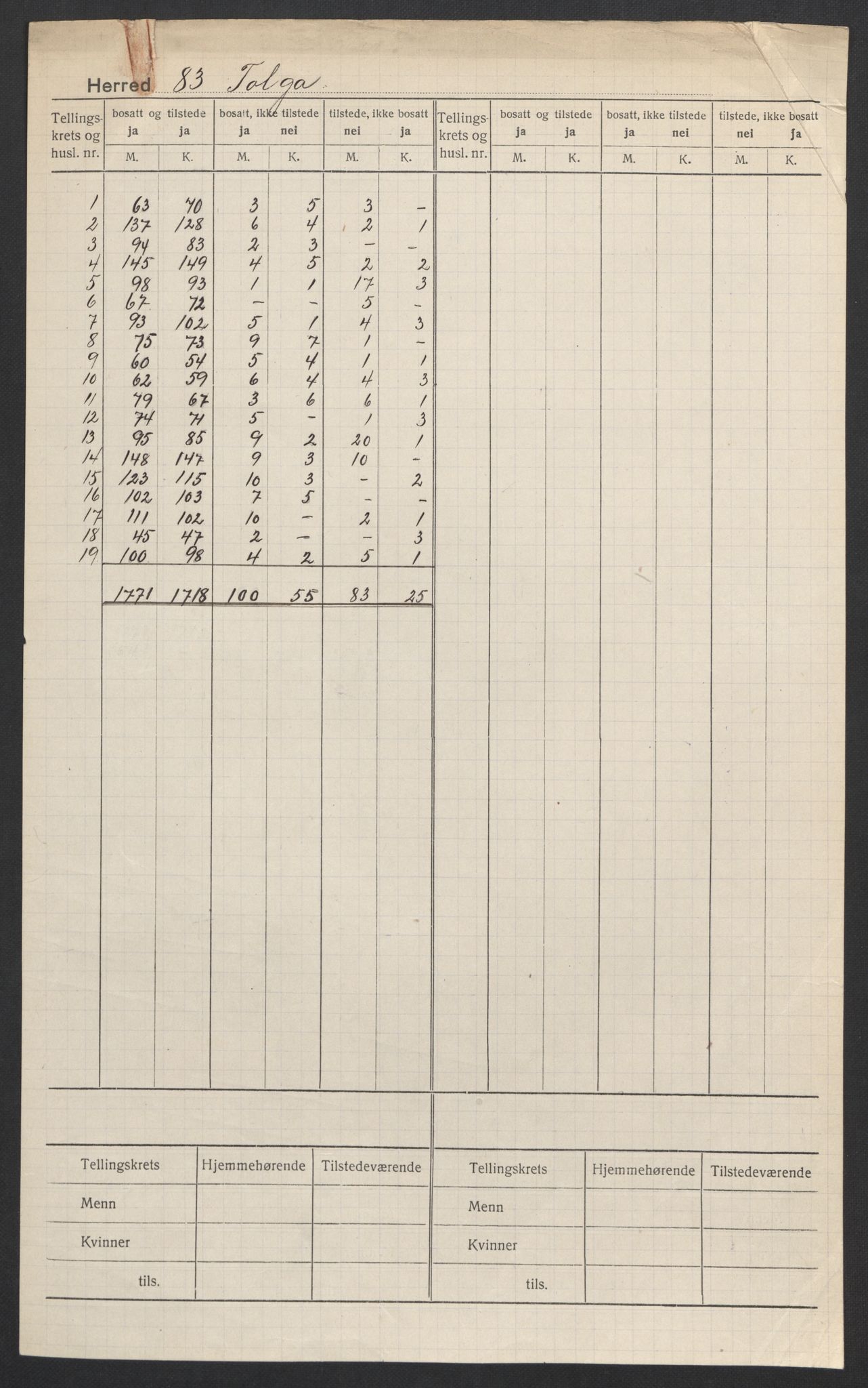 SAH, 1920 census for Tolga, 1920, p. 2