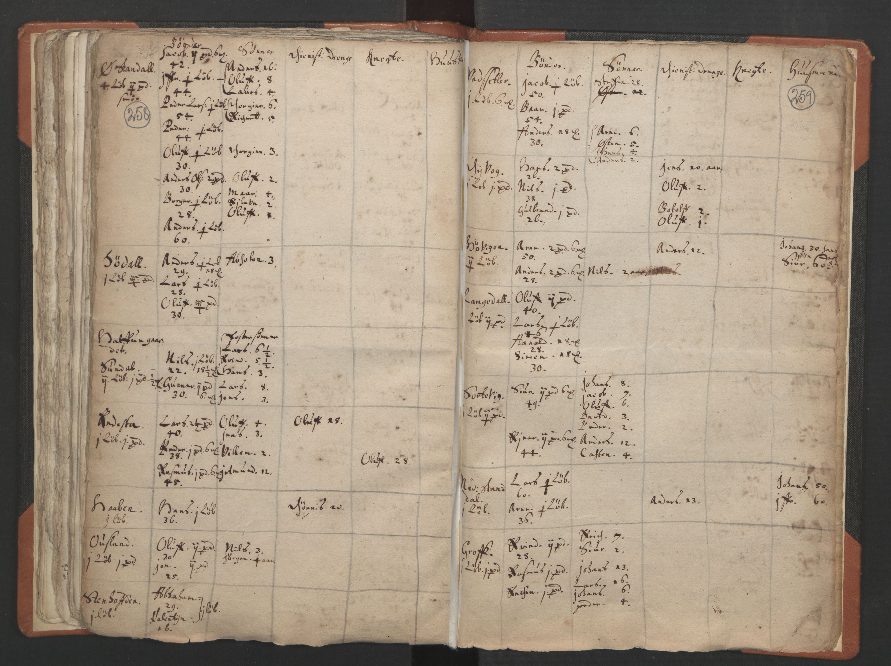 RA, Vicar's Census 1664-1666, no. 24: Sunnfjord deanery, 1664-1666, p. 258-259