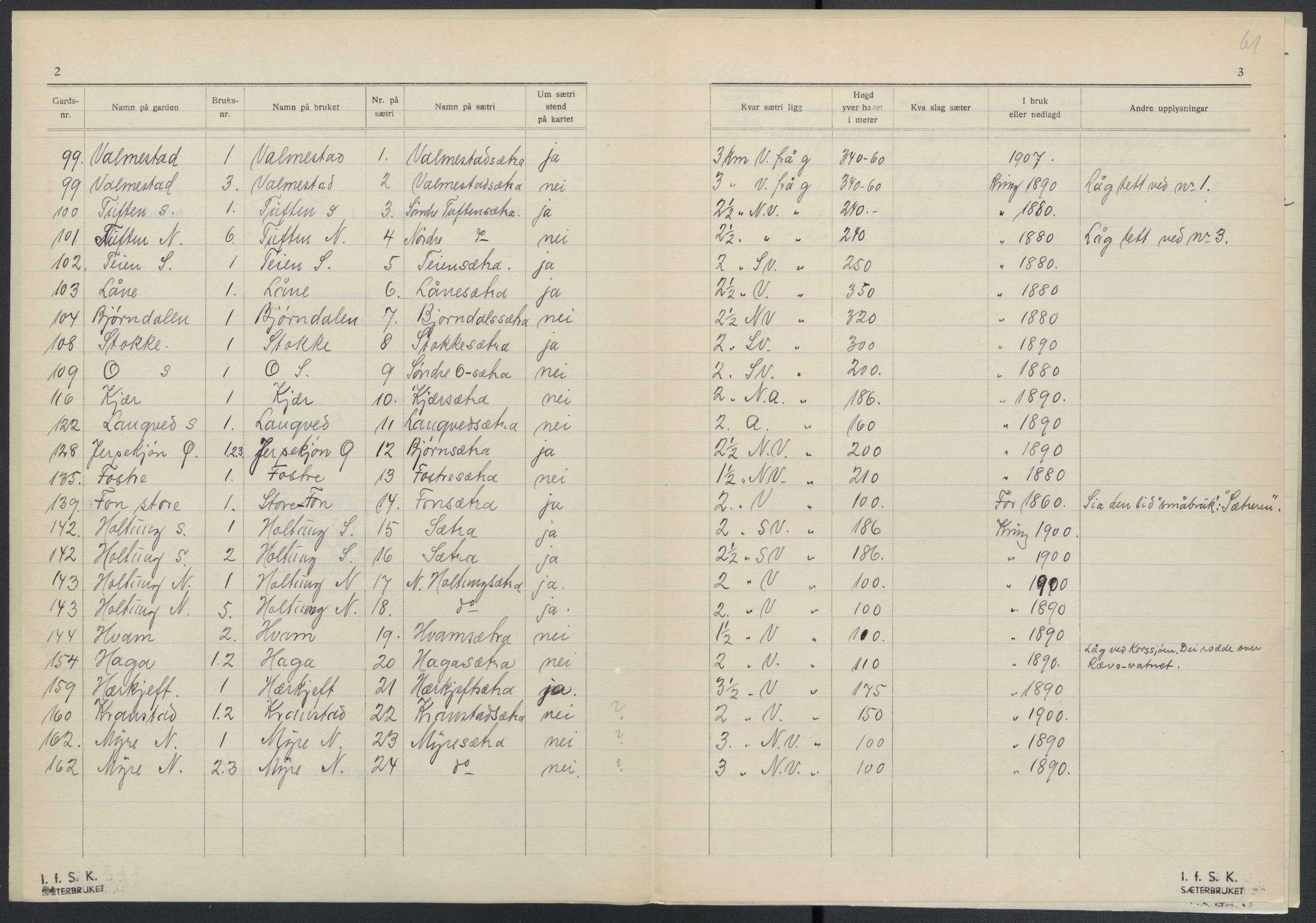 Instituttet for sammenlignende kulturforskning, AV/RA-PA-0424/F/Fc/L0006/0003: Eske B6: / Vestfold (perm XV), 1932-1935, p. 61