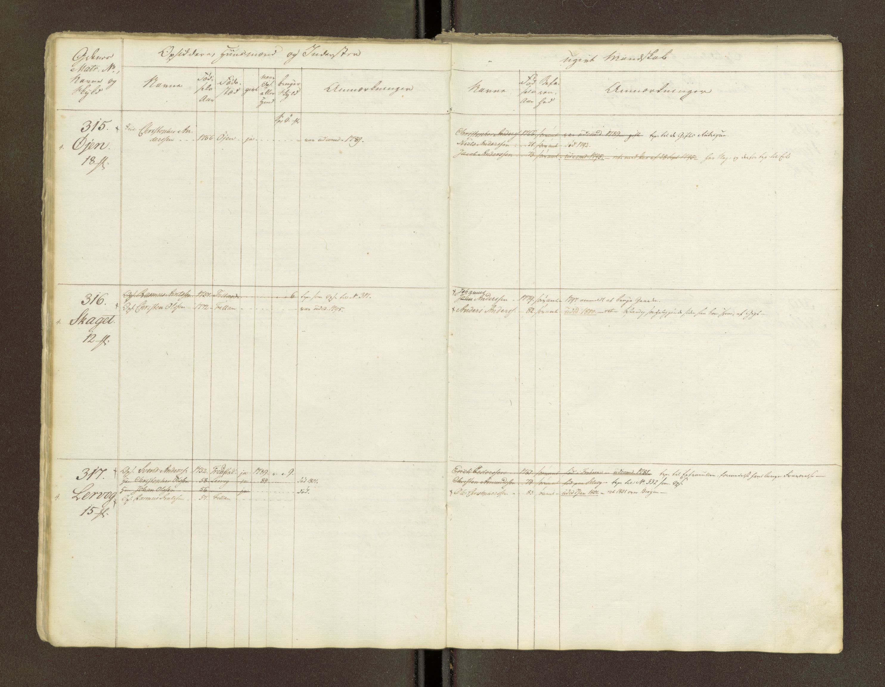 Sjøinnrulleringen - Trondhjemske distrikt, AV/SAT-A-5121/01/L0047/0001: -- / Lægds og hovedrulle for Fosen og Hitteren krets, 1759-1804, p. 8