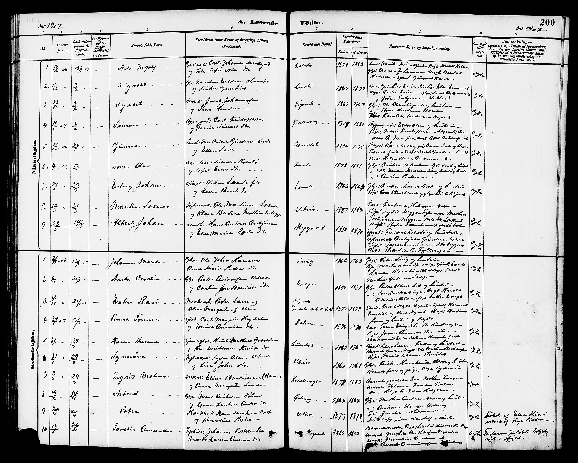 Avaldsnes sokneprestkontor, SAST/A -101851/H/Ha/Hab/L0007: Parish register (copy) no. B 7, 1885-1909, p. 200