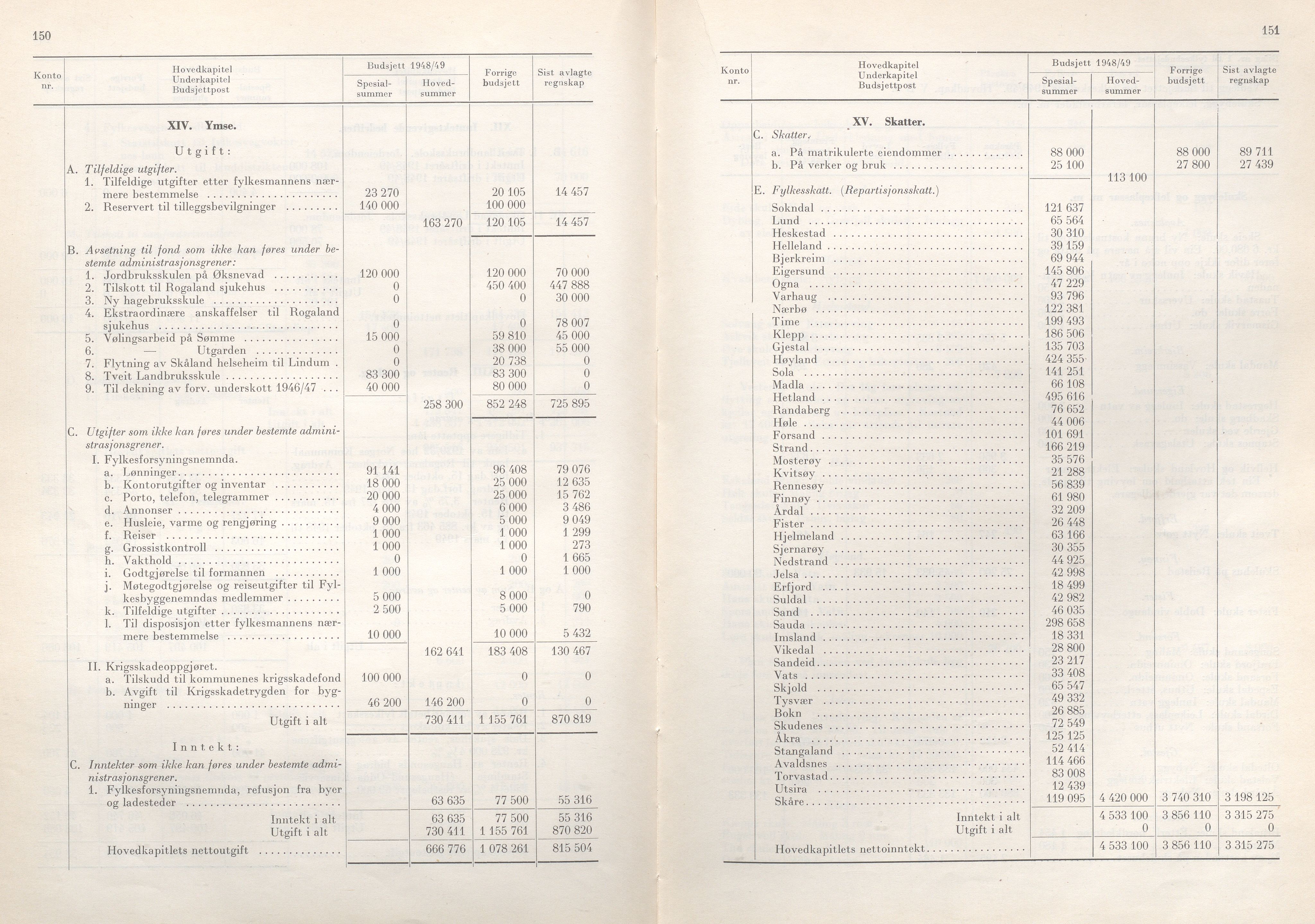 Rogaland fylkeskommune - Fylkesrådmannen , IKAR/A-900/A/Aa/Aaa/L0067: Møtebok , 1948, p. 150-151