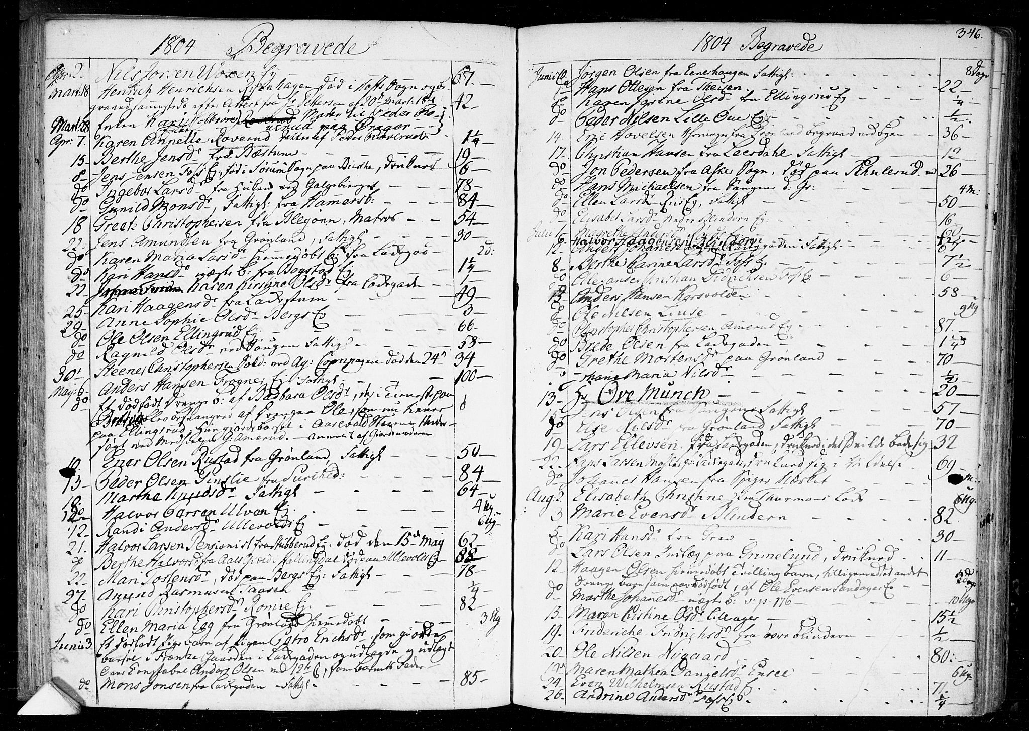 Aker prestekontor kirkebøker, AV/SAO-A-10861/F/L0010: Parish register (official) no. 10, 1786-1809, p. 346