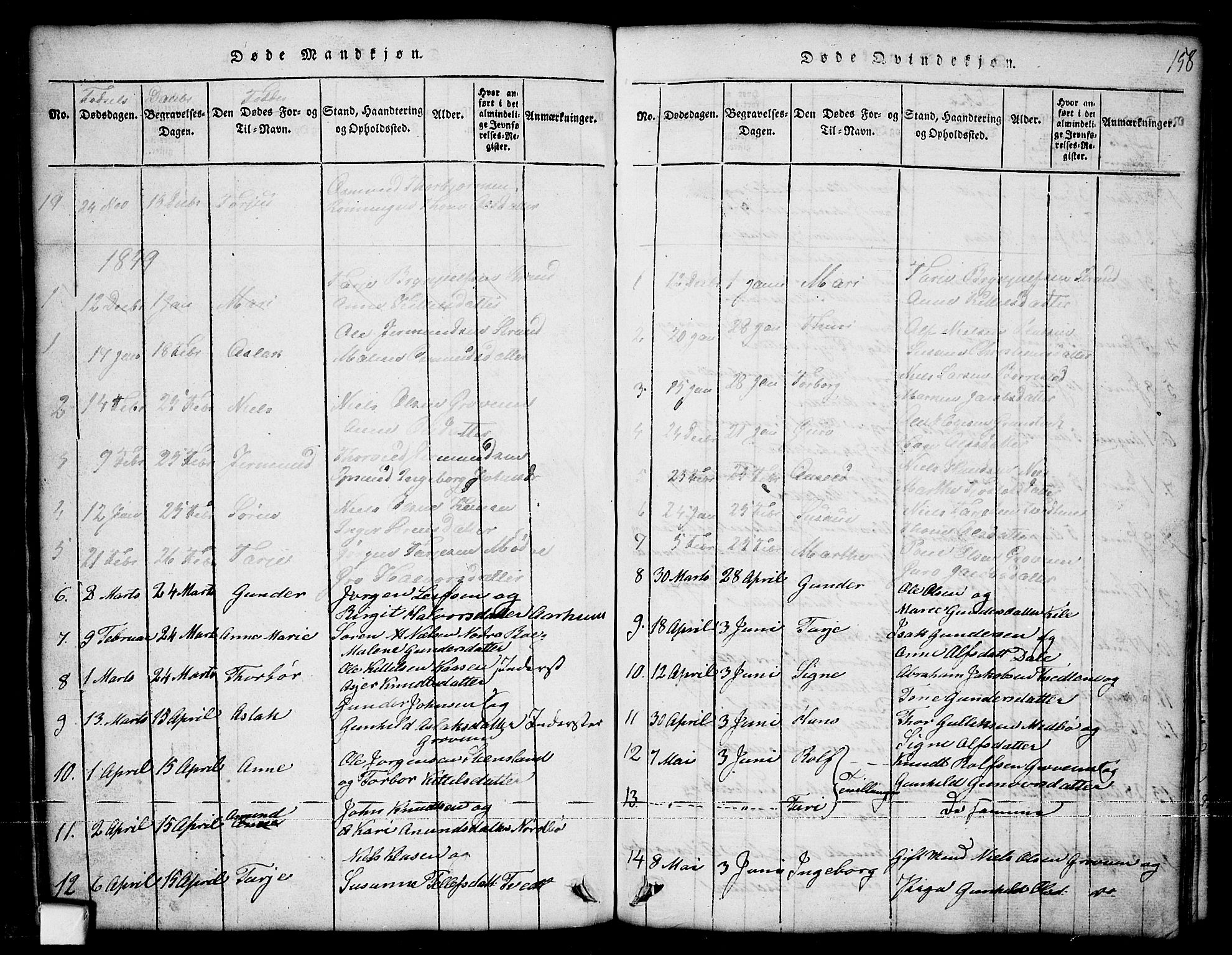 Nissedal kirkebøker, SAKO/A-288/G/Ga/L0001: Parish register (copy) no. I 1, 1814-1860, p. 158