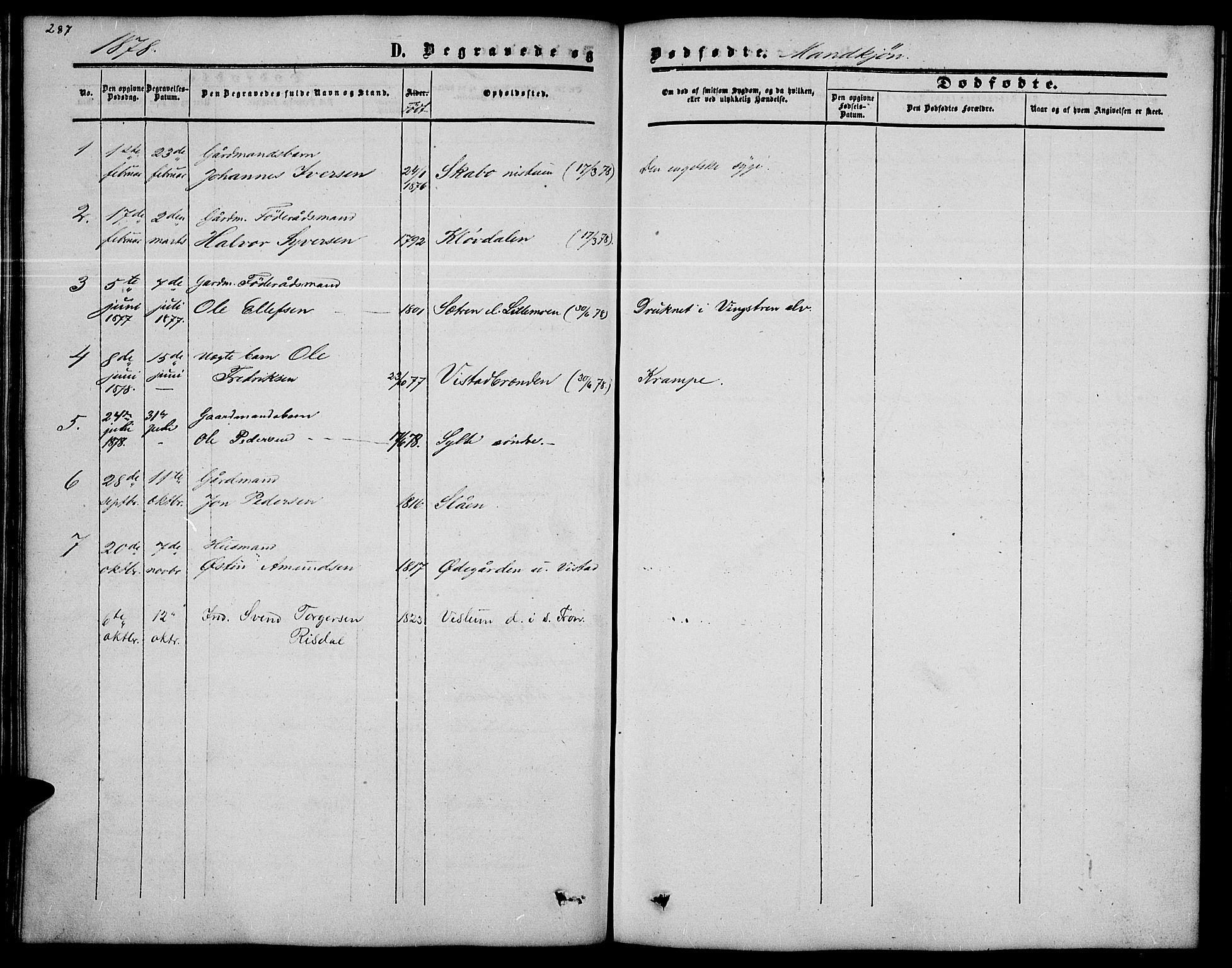 Nord-Fron prestekontor, SAH/PREST-080/H/Ha/Hab/L0002: Parish register (copy) no. 2, 1851-1883, p. 287