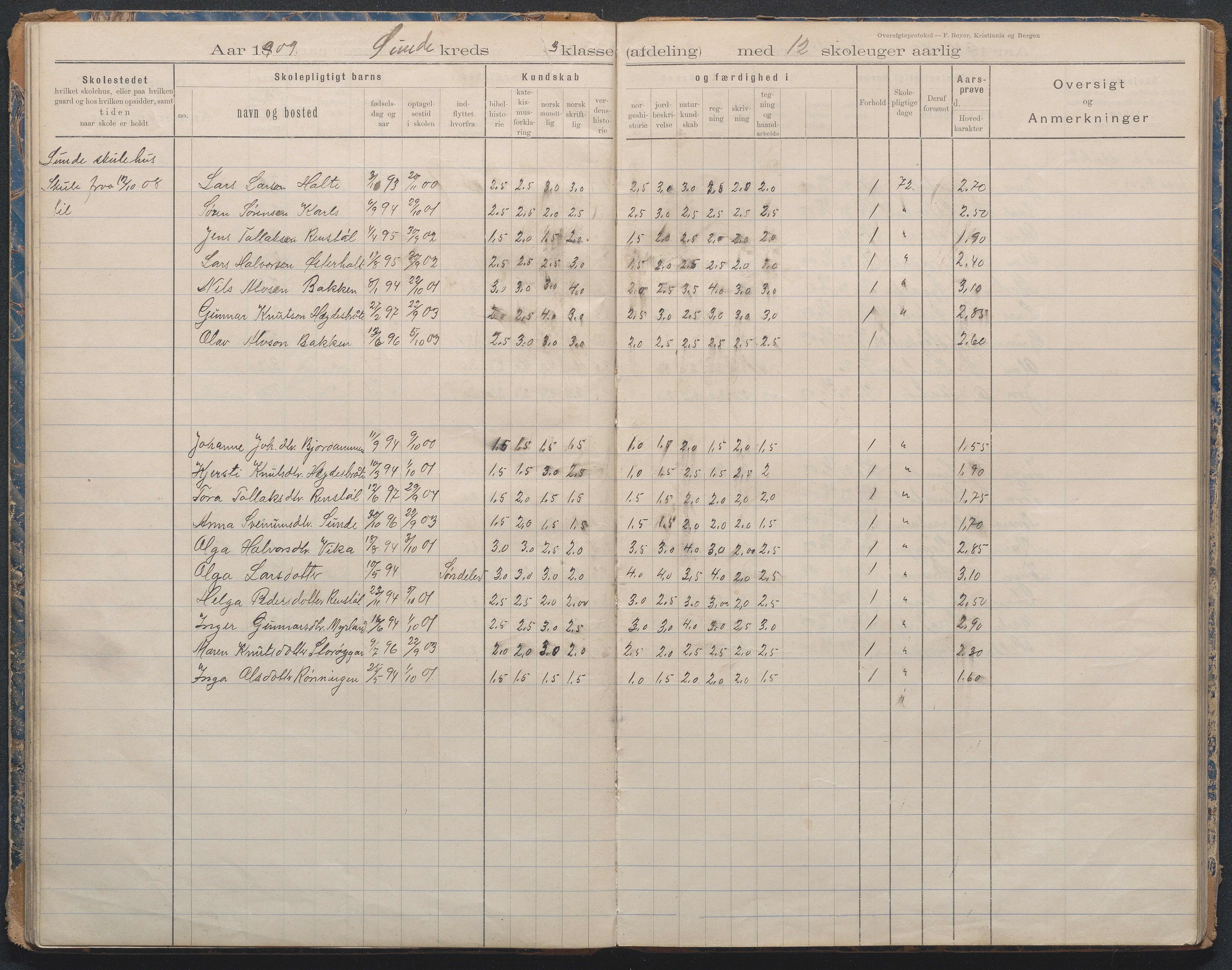 Gjerstad Kommune, Lunden Skole, AAKS/KA0911-550b/F02/L0001: Karakterprotokoll, 1892-1960