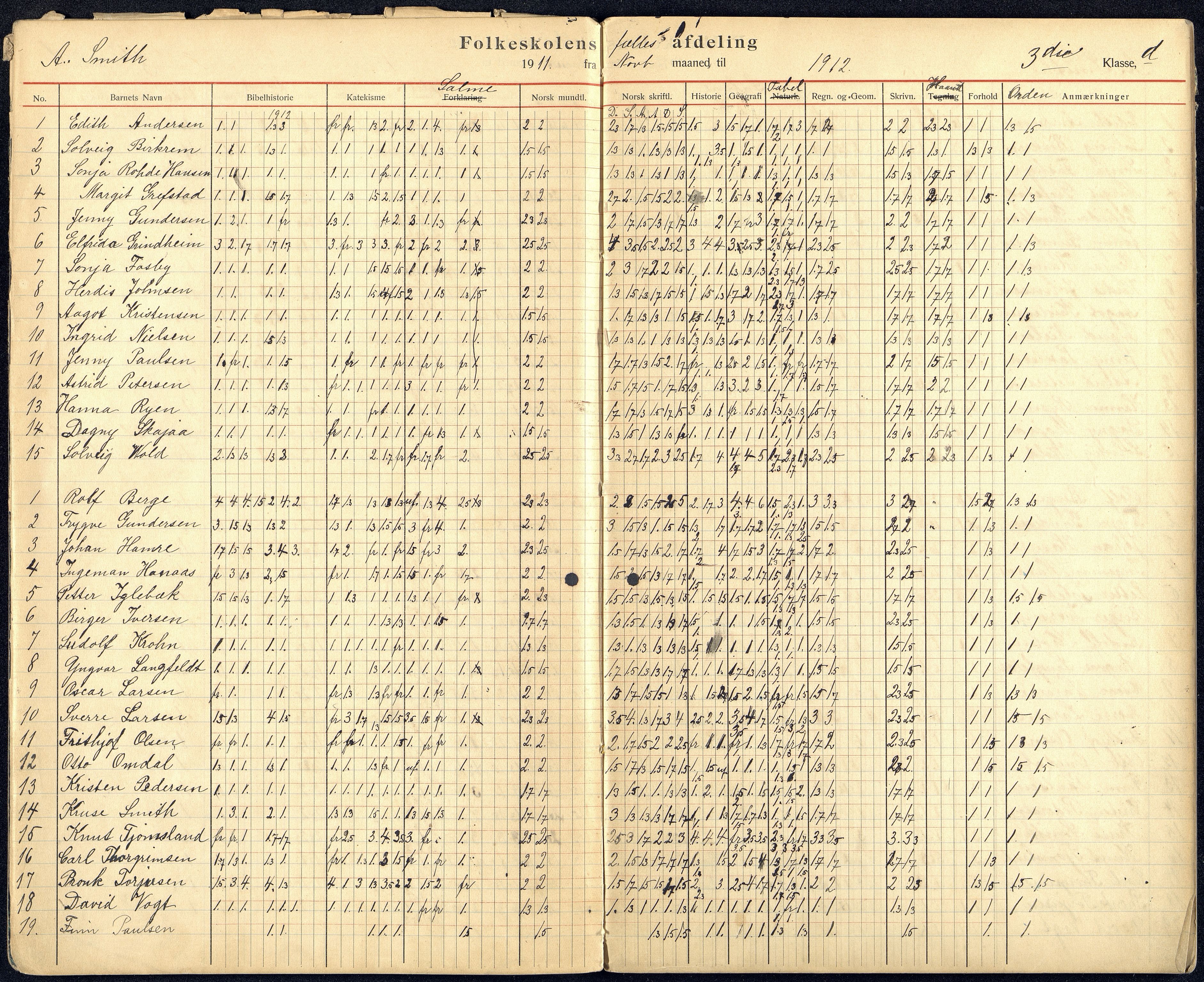 Kristiansand By - Kongensgate Skole, ARKSOR/1001KG560/G/Gb/L0006/0004: Karakterprotokoller / Karakterprotokoll, 1910-1920