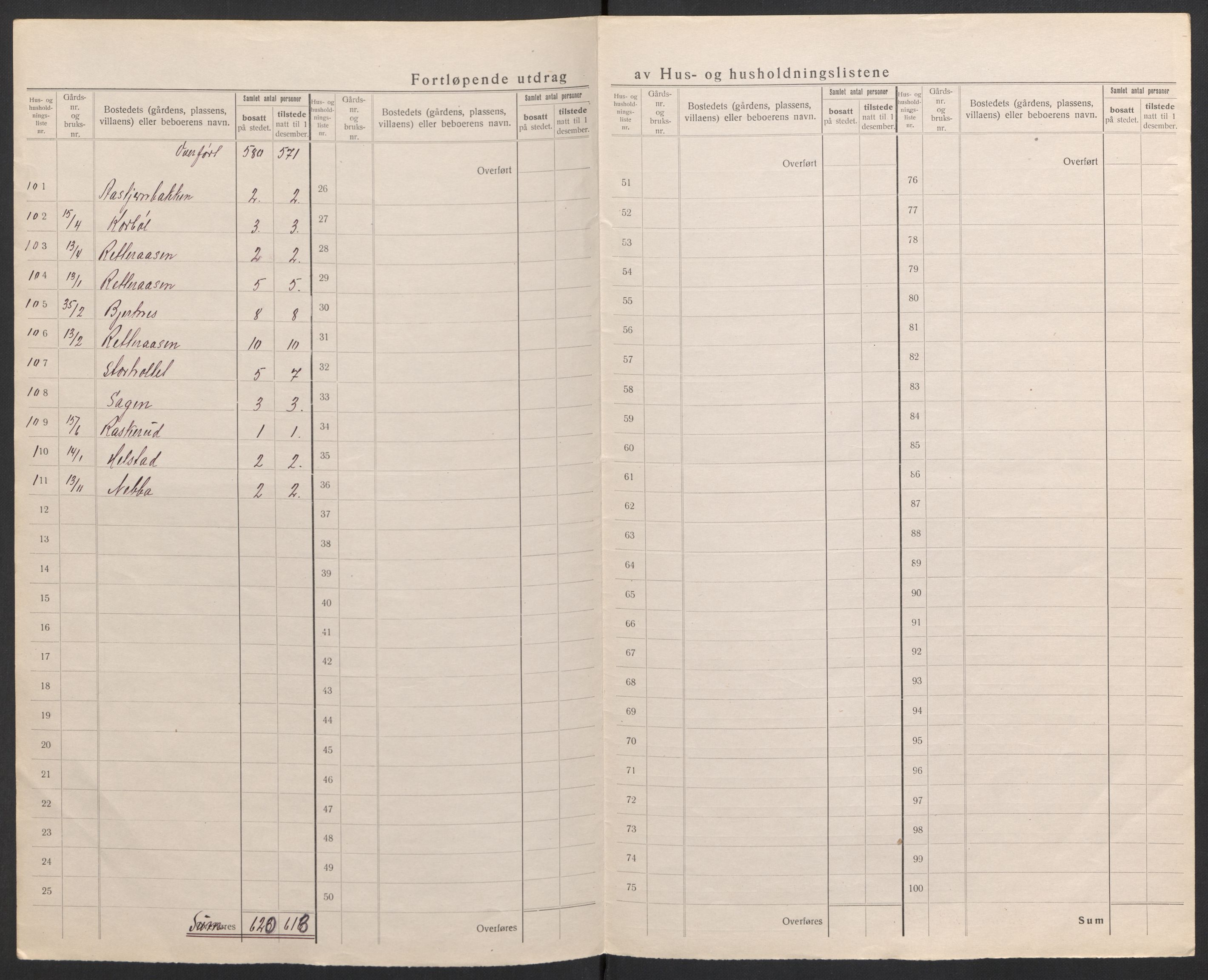 SAH, 1920 census for Hof, 1920, p. 10