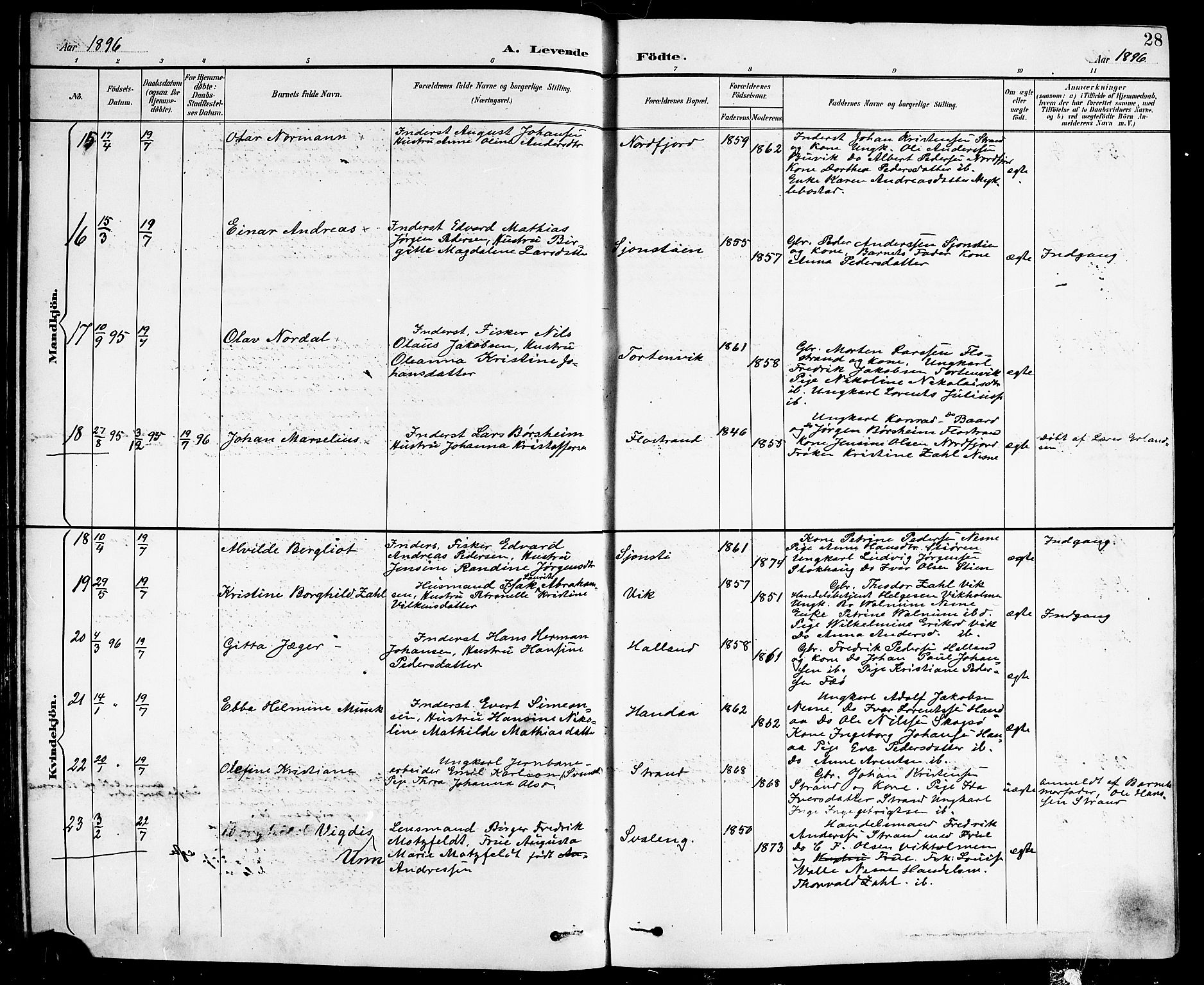 Ministerialprotokoller, klokkerbøker og fødselsregistre - Nordland, AV/SAT-A-1459/838/L0559: Parish register (copy) no. 838C06, 1893-1910, p. 28