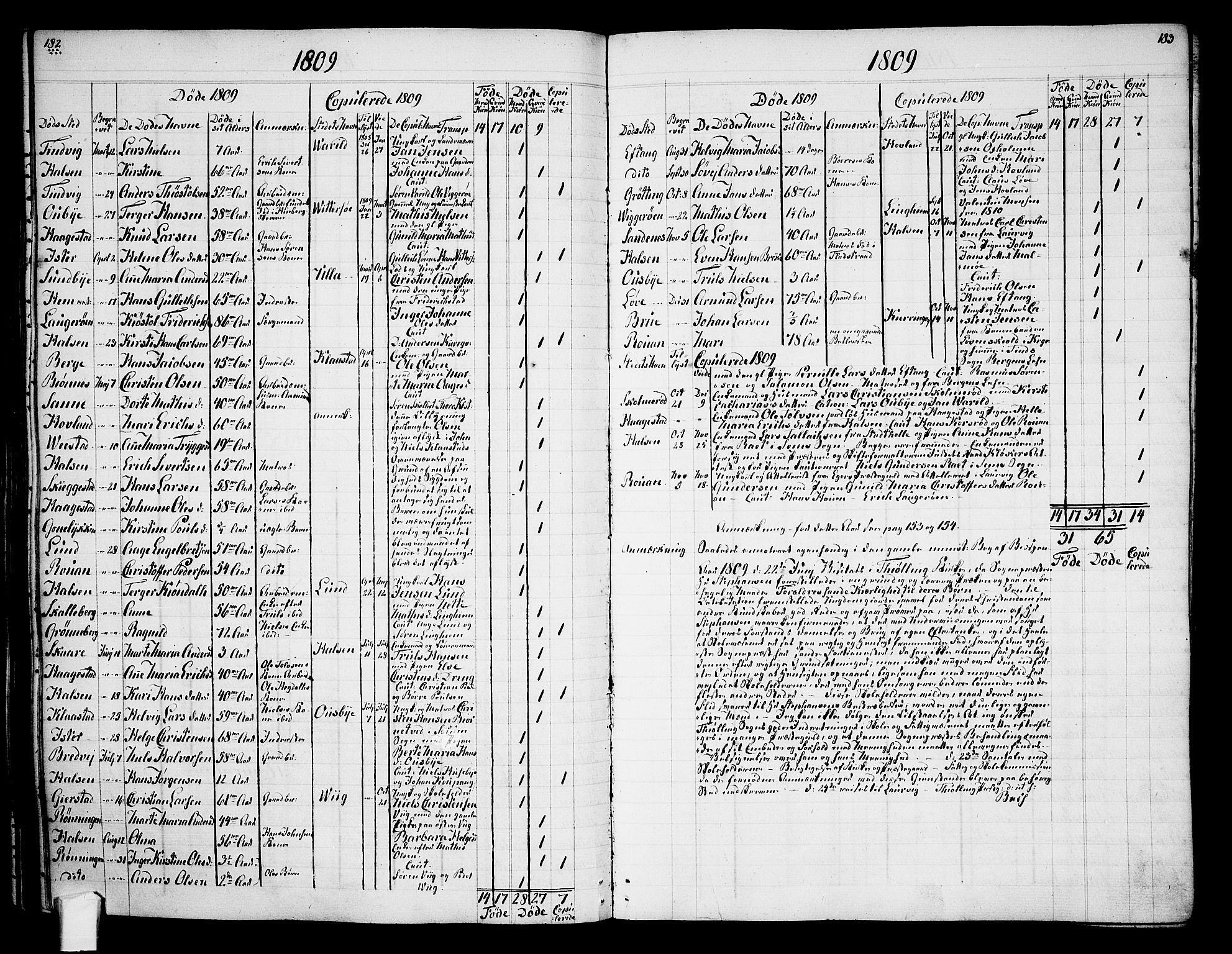 Tjølling sokneprestkontor, SAKO/A-48/A/Aa/L0003: Other parish register no. 1, 1700-1813, p. 182-183