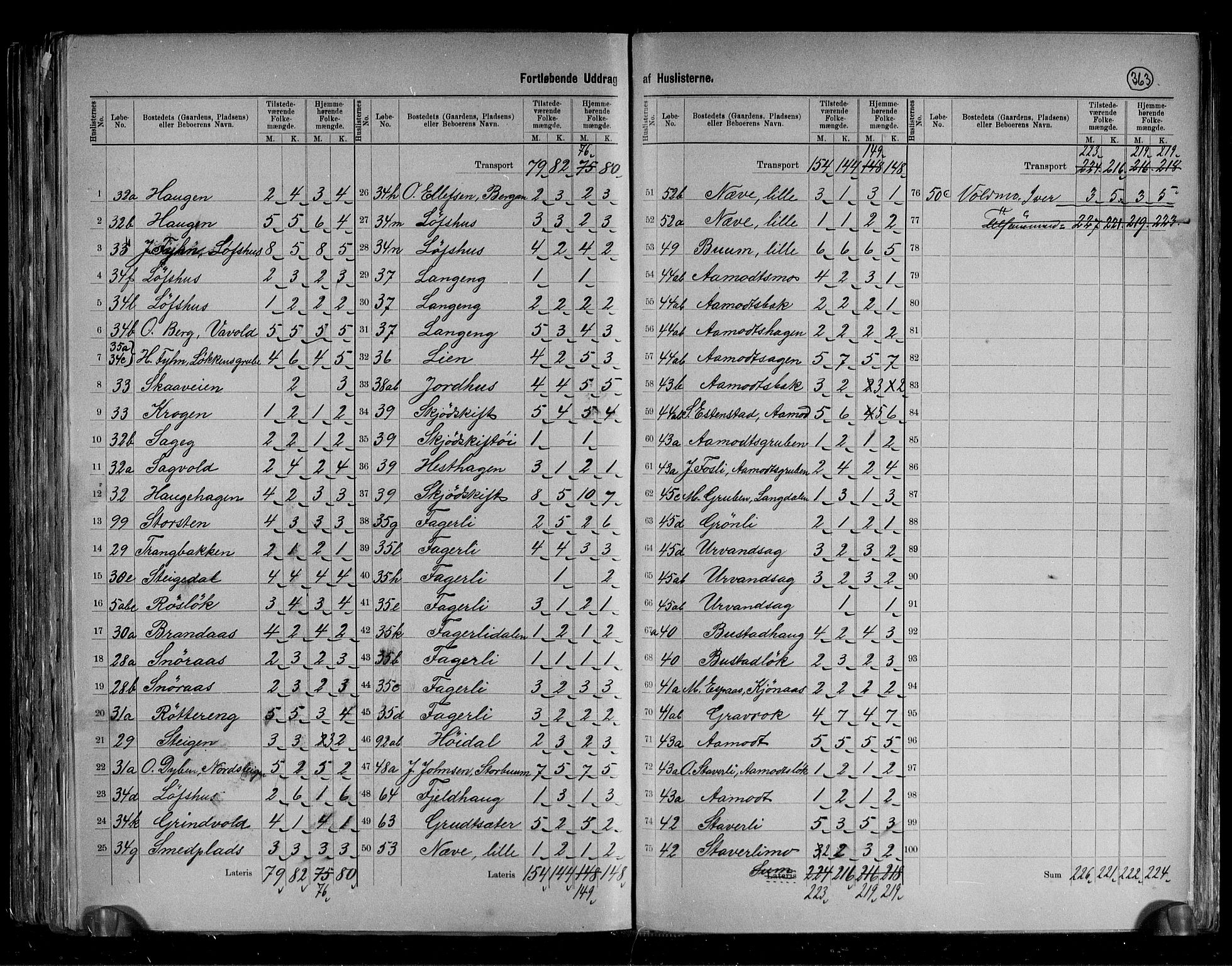 RA, 1891 census for 1636 Meldal, 1891, p. 23