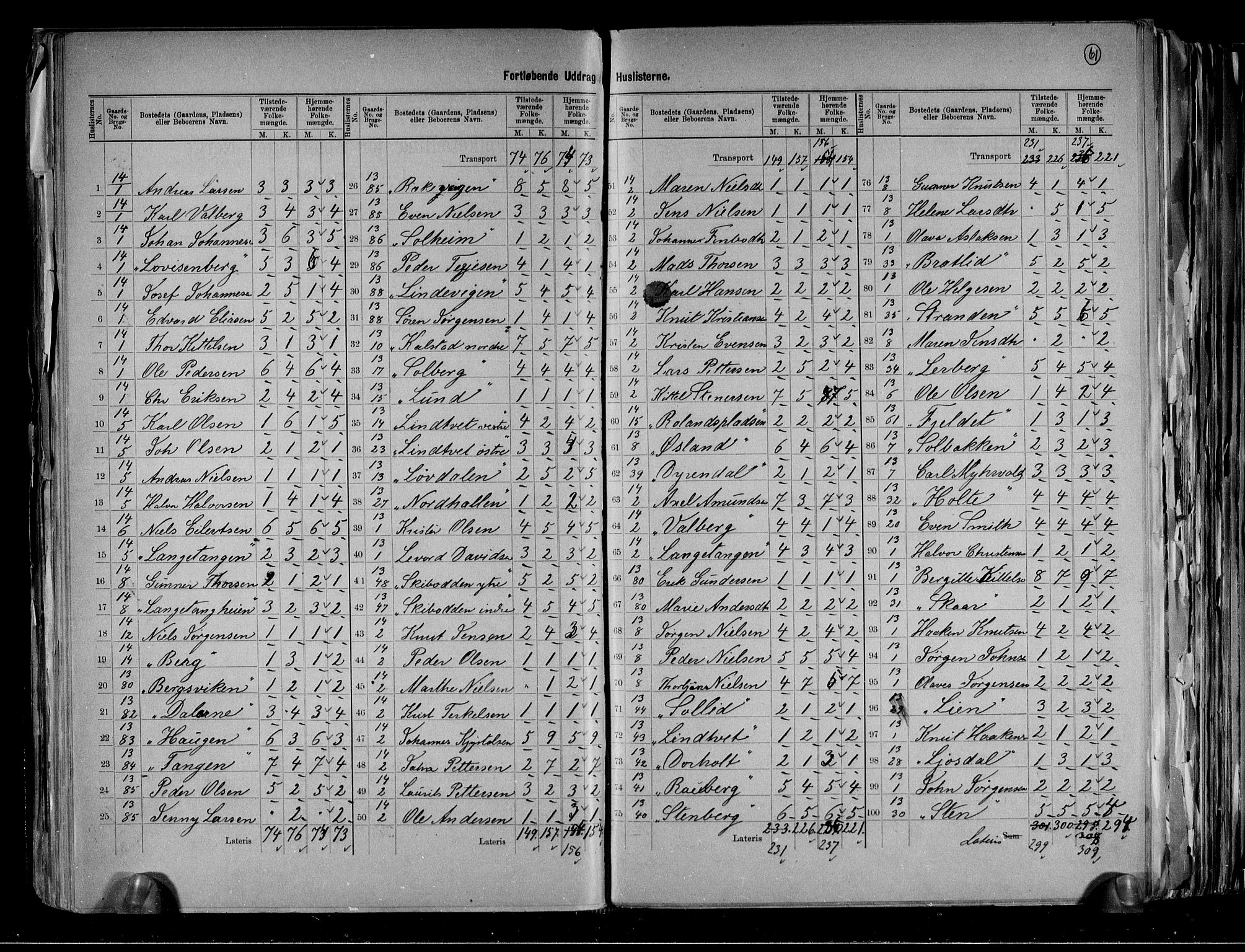 RA, 1891 census for 0815 Skåtøy, 1891, p. 15