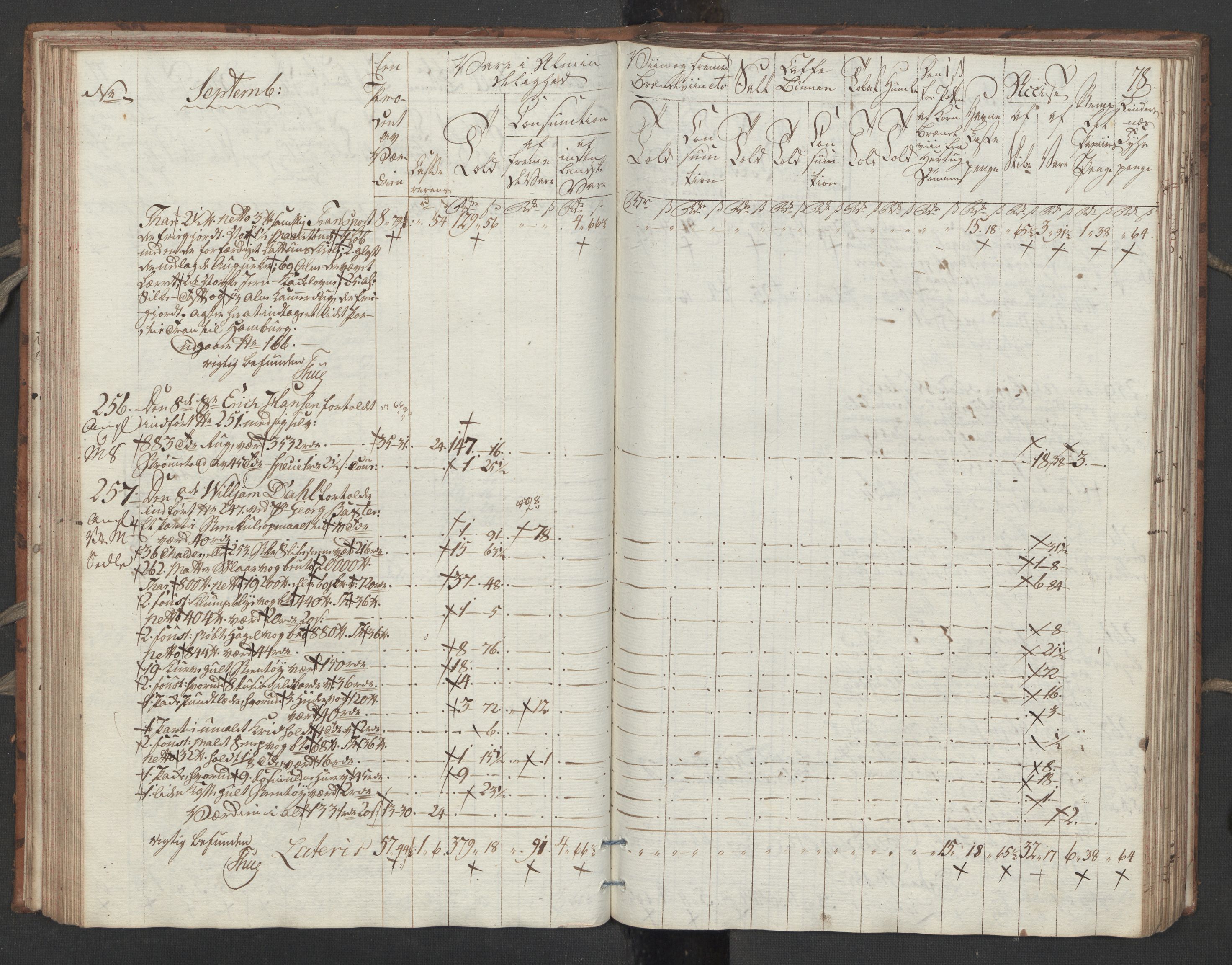 Generaltollkammeret, tollregnskaper, RA/EA-5490/R32/L0051/0001: Tollregnskaper Kristiansund / Tollbok, 1794, p. 77b-78a