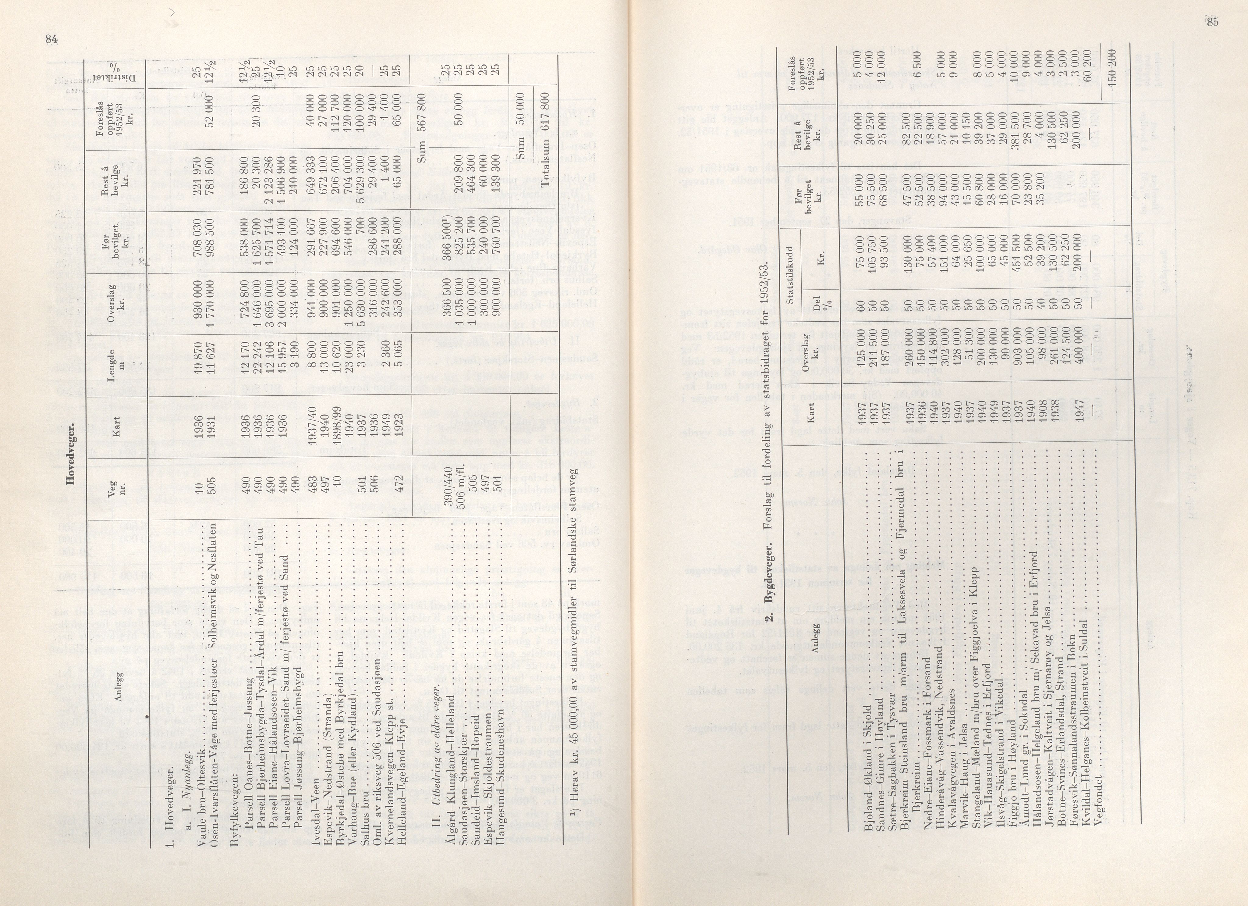 Rogaland fylkeskommune - Fylkesrådmannen , IKAR/A-900/A/Aa/Aaa/L0071: Møtebok , 1952, p. 84-85