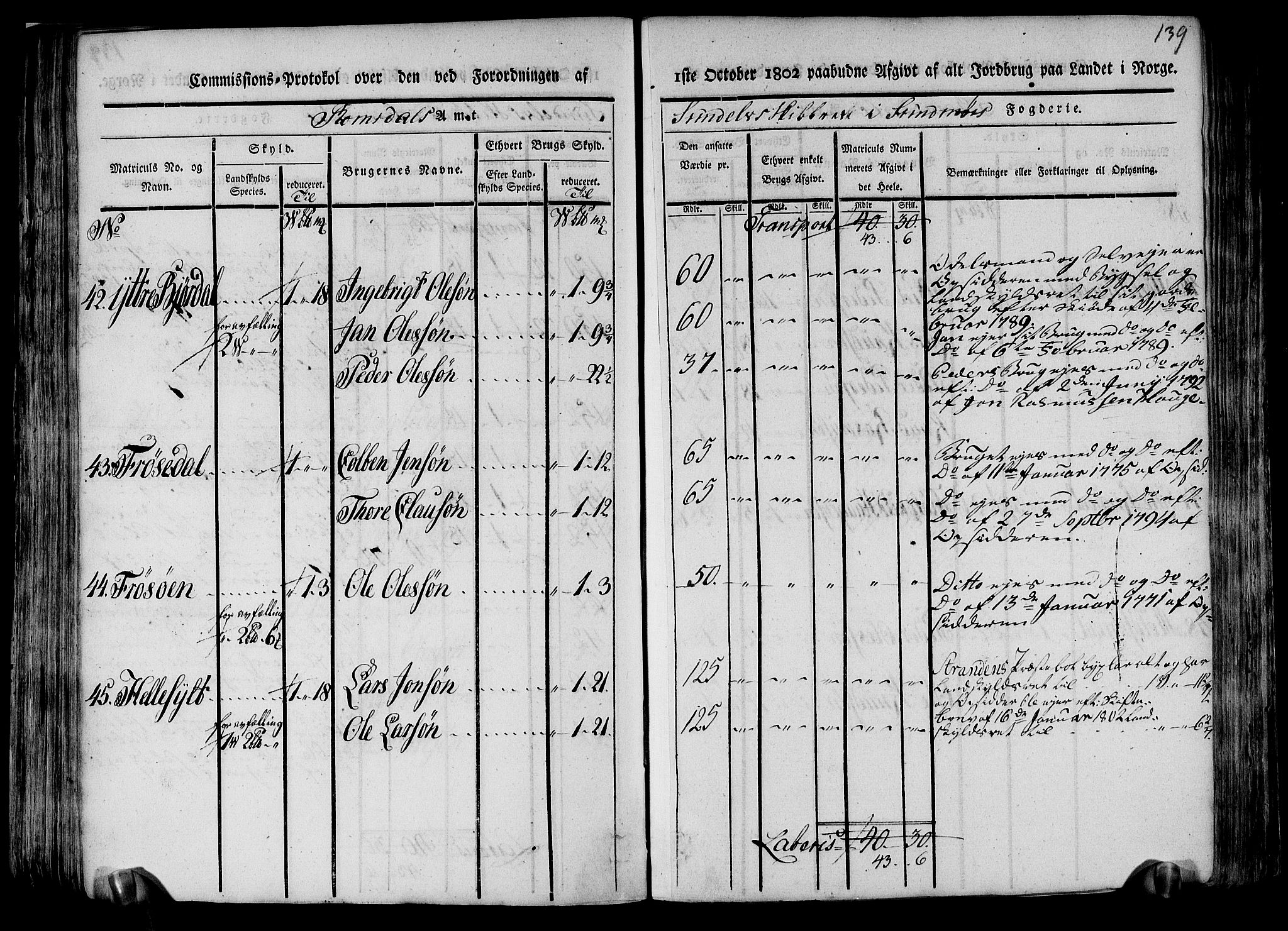 Rentekammeret inntil 1814, Realistisk ordnet avdeling, AV/RA-EA-4070/N/Ne/Nea/L0123: Sunnmøre fogderi. Kommisjonsprotokoll for fogderiets nordre del - Valle, Dale, Sunnylven, Vatne, Grytten og Borgund skipreider, 1803, p. 135