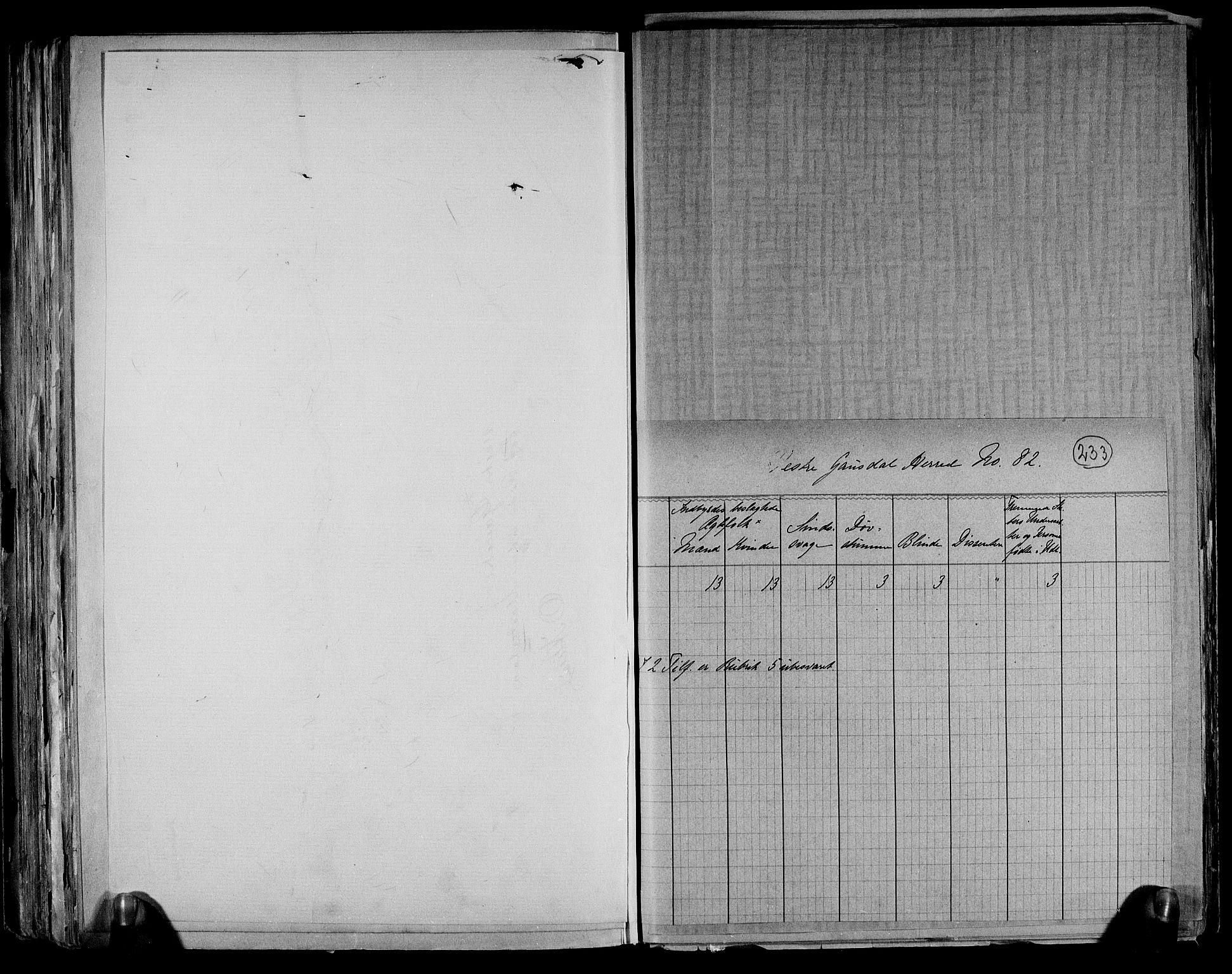 RA, 1891 census for 0523 Vestre Gausdal, 1891, p. 5