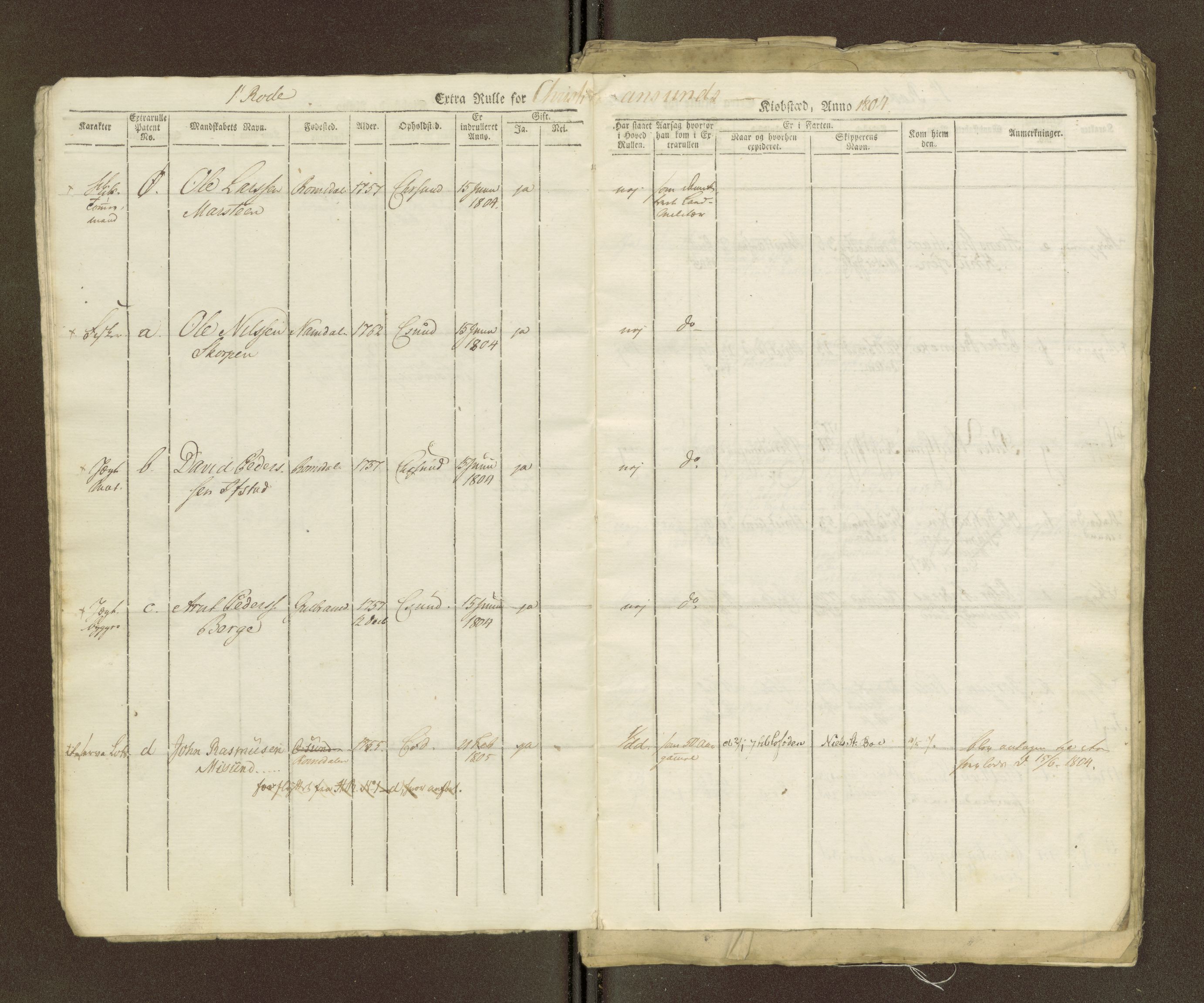 Sjøinnrulleringen - Trondhjemske distrikt, AV/SAT-A-5121/01/L0036/0003: -- / Ungdomsrulle for Kristiansund krets, 1804-1819, p. 8