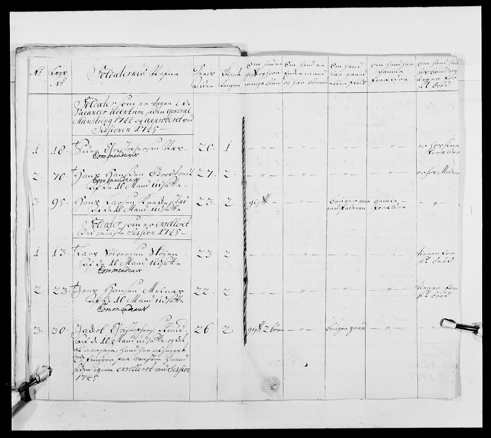 Kommanderende general (KG I) med Det norske krigsdirektorium, AV/RA-EA-5419/E/Ea/L0490: 2. Akershusiske regiment, 1730-1748, p. 163